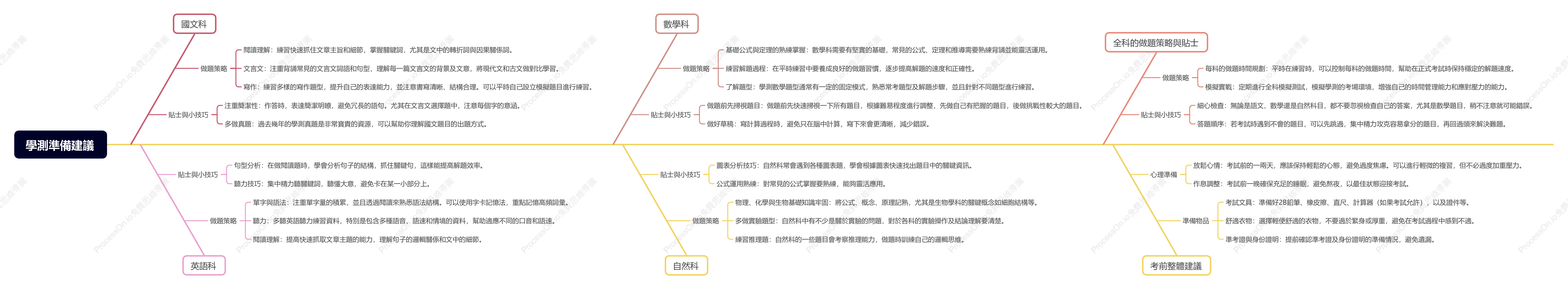 學測準備建議