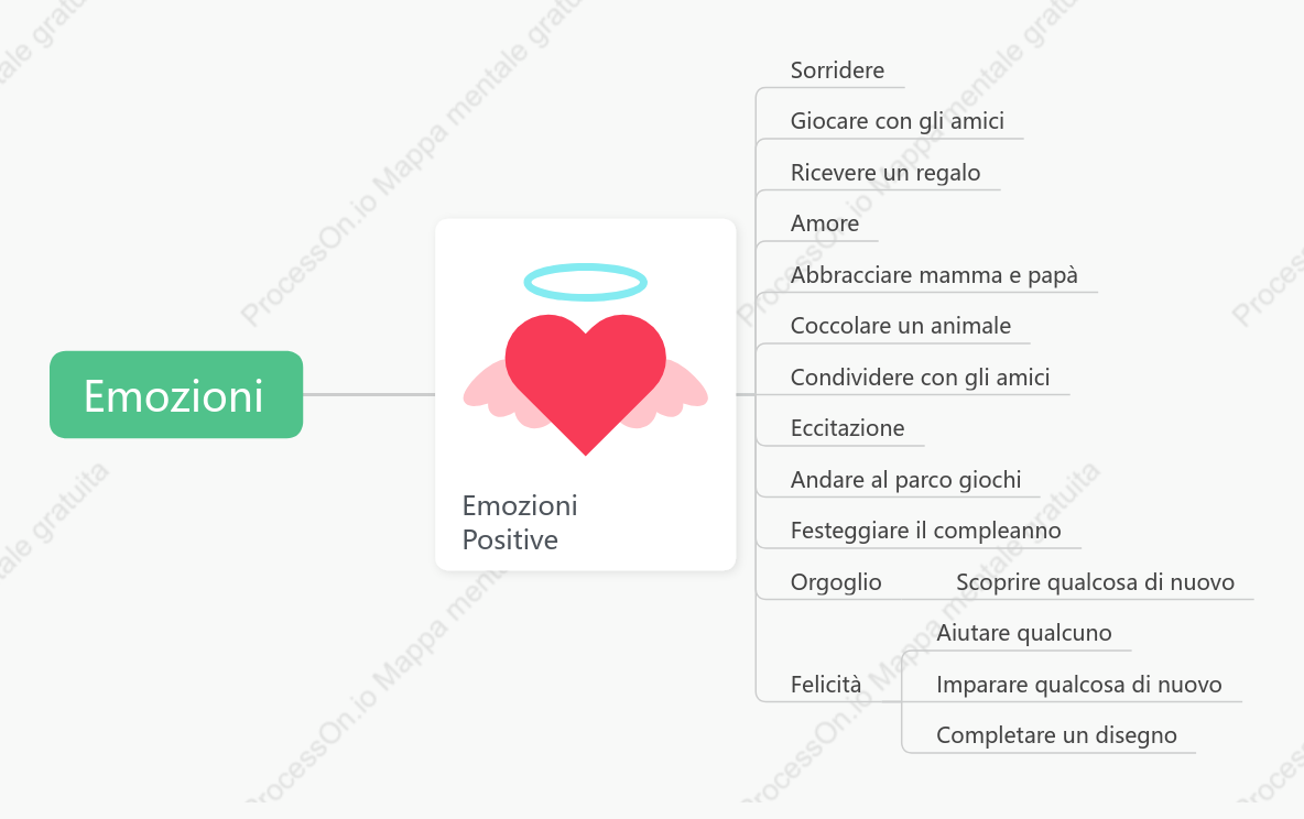 Emozioni