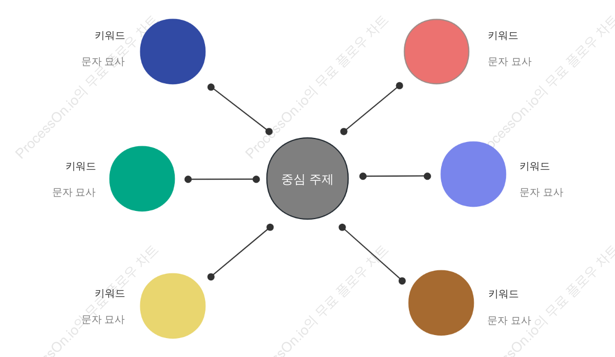 거미 다이어그램-관계도 템플릿