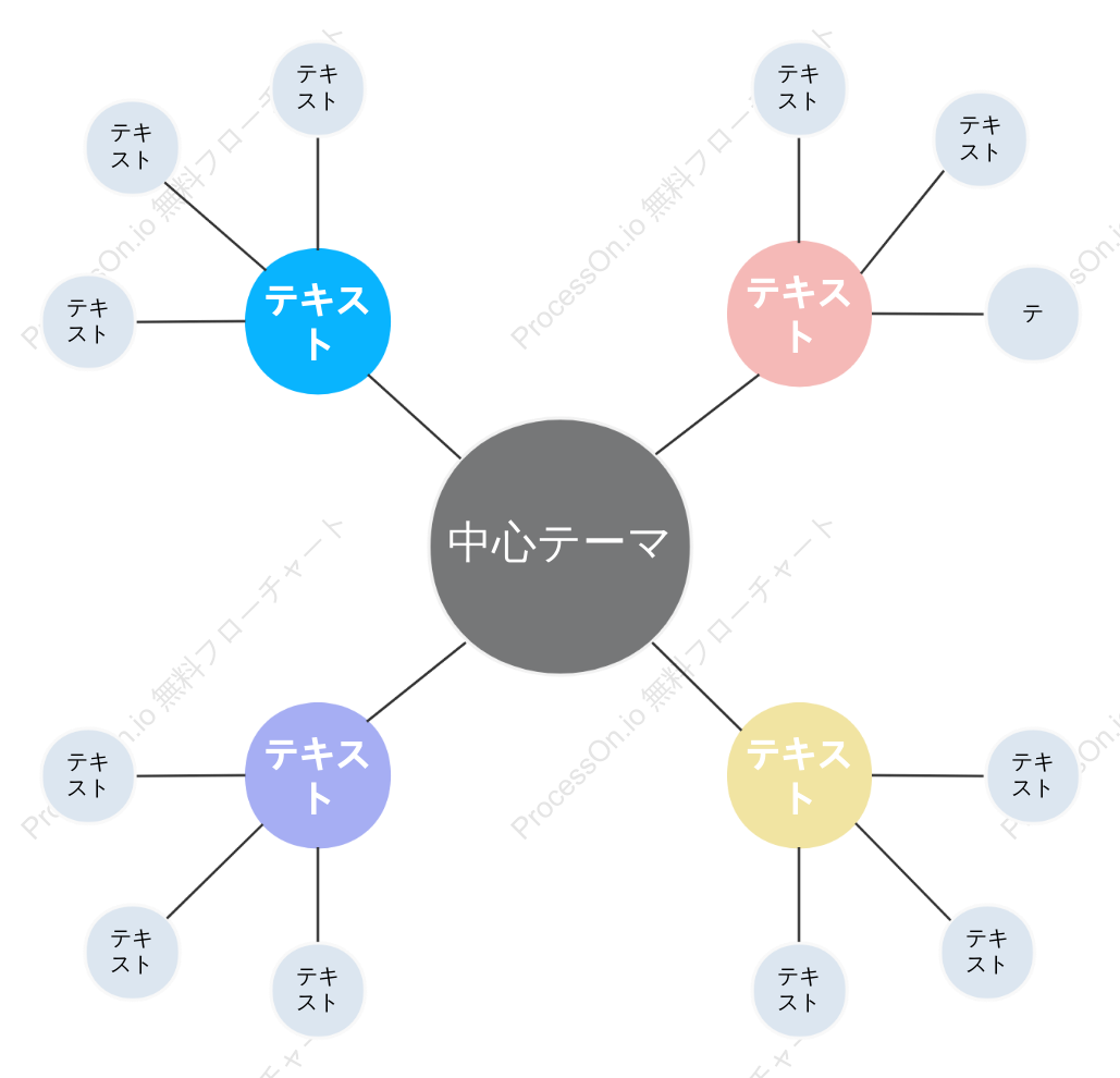 スパイダー図 - 関係ネットワーク図 - テンプレート