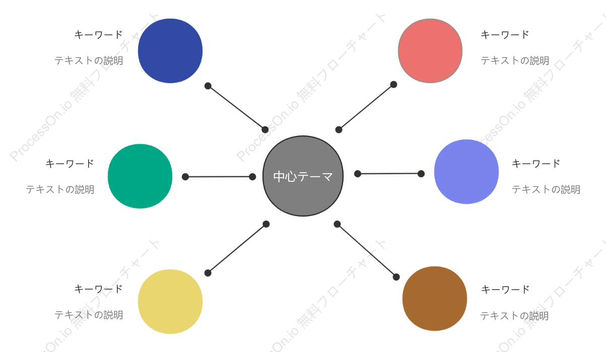 スパイダー図 - 関係図テンプレート