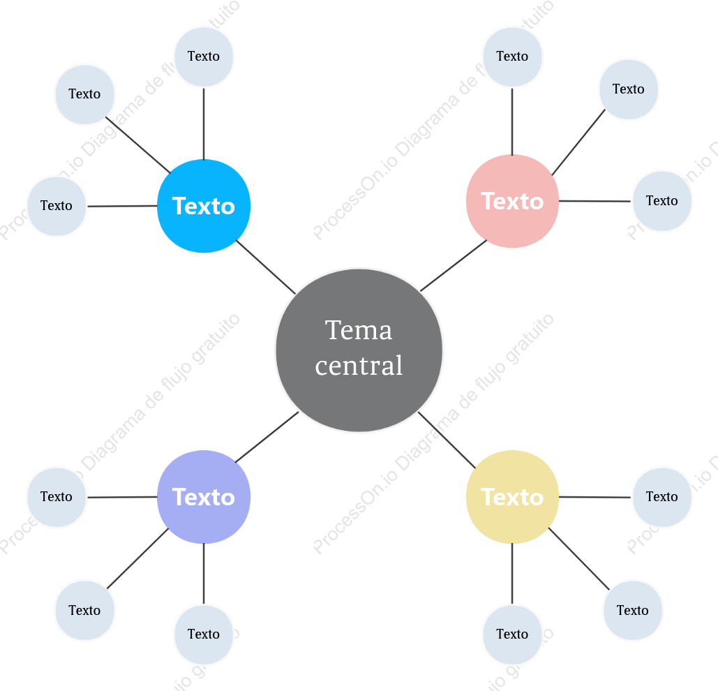 Diagrama de araña - Diagrama de red de relaciones - Plantilla