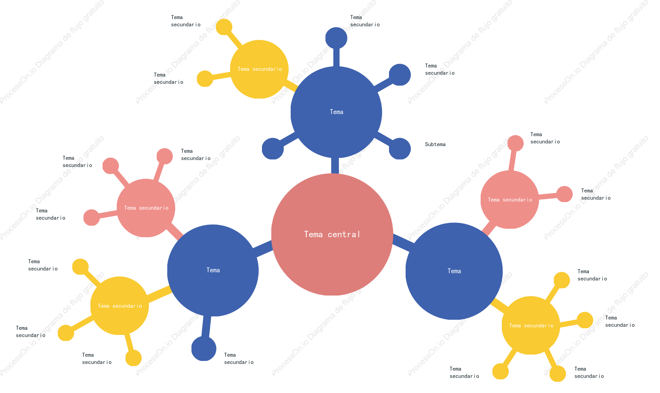 Diagrama de araña: plantilla de diagrama de concepto creativo