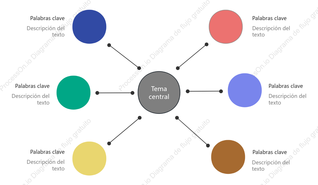 Diagrama de araña: plantilla de diagrama de relaciones