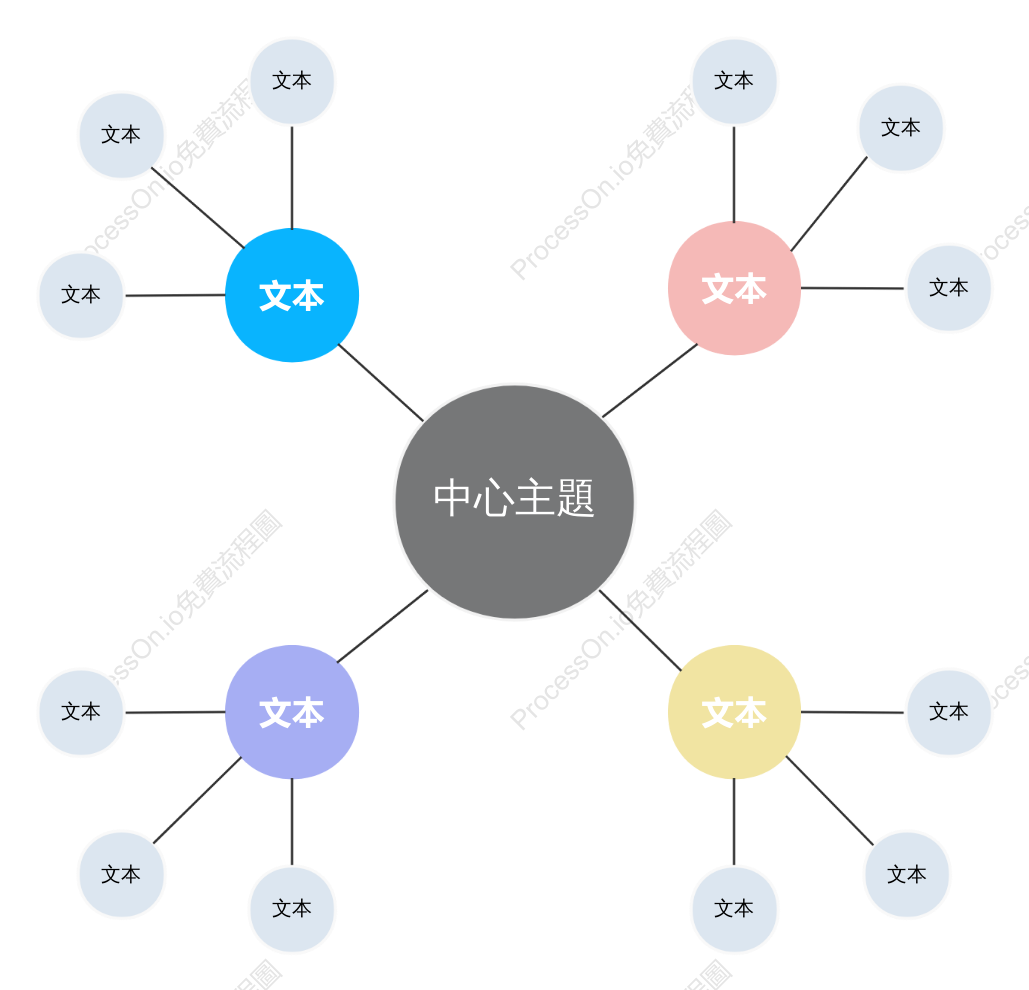 蜘蛛圖-關係網圖-模板