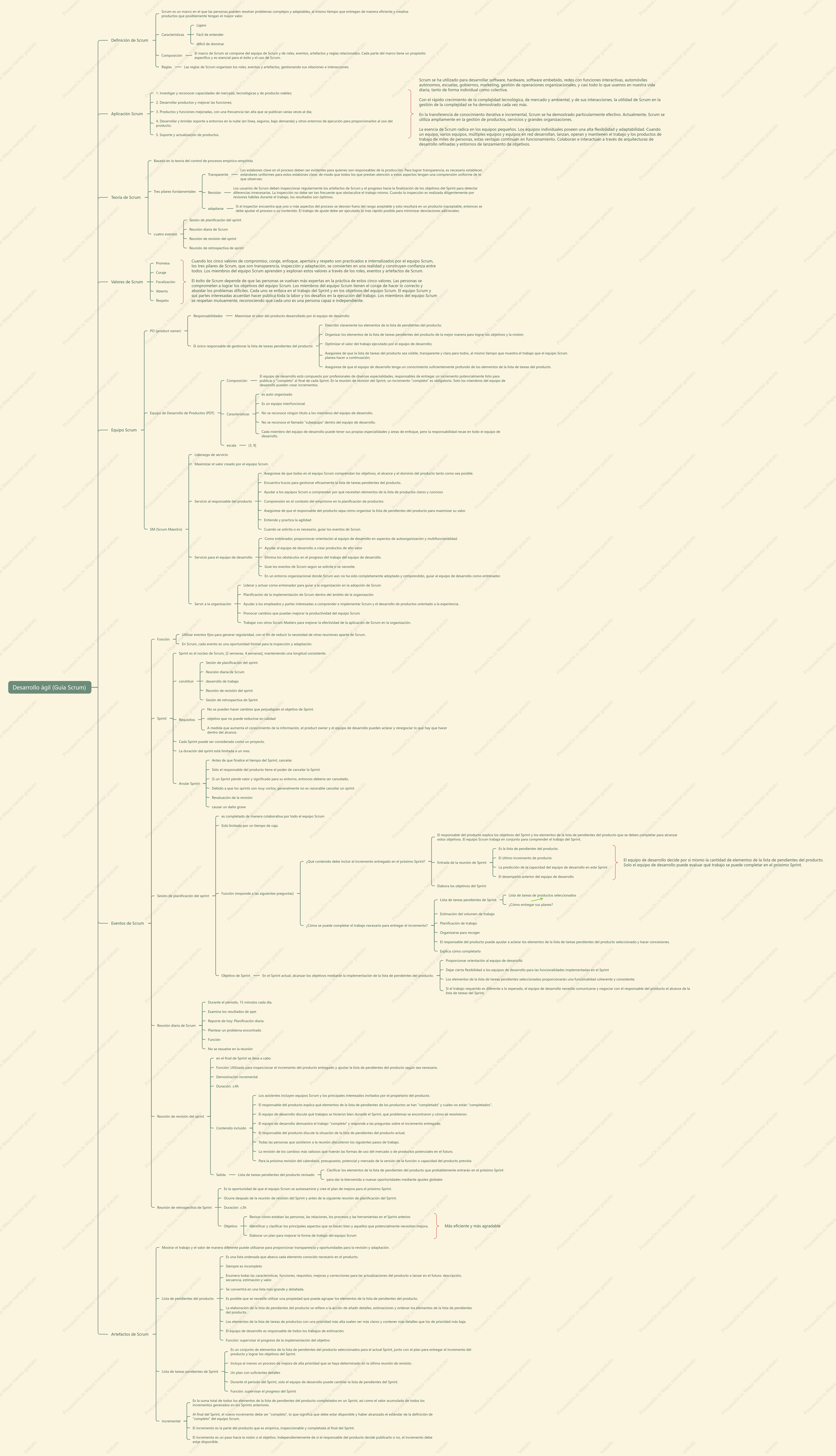 Desarrollo ágil (Guía Scrum)