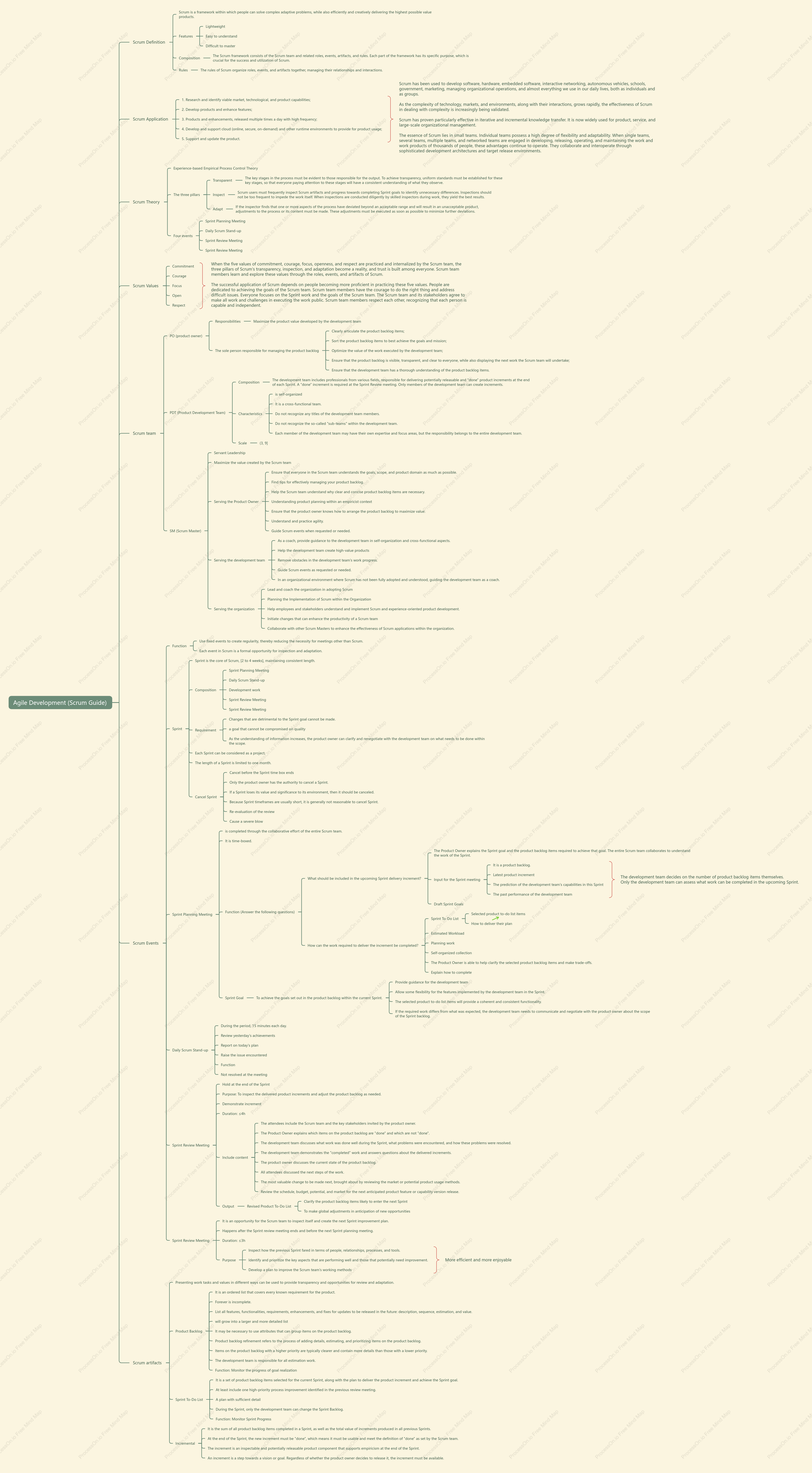 Agile Development (Scrum Guide)