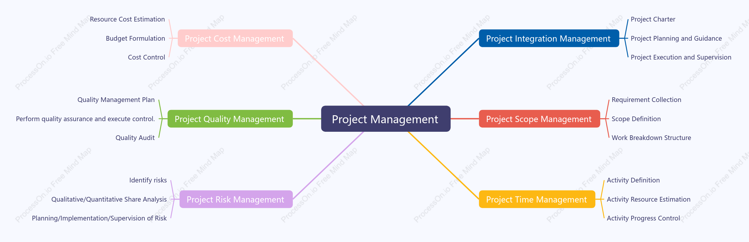 Project Management