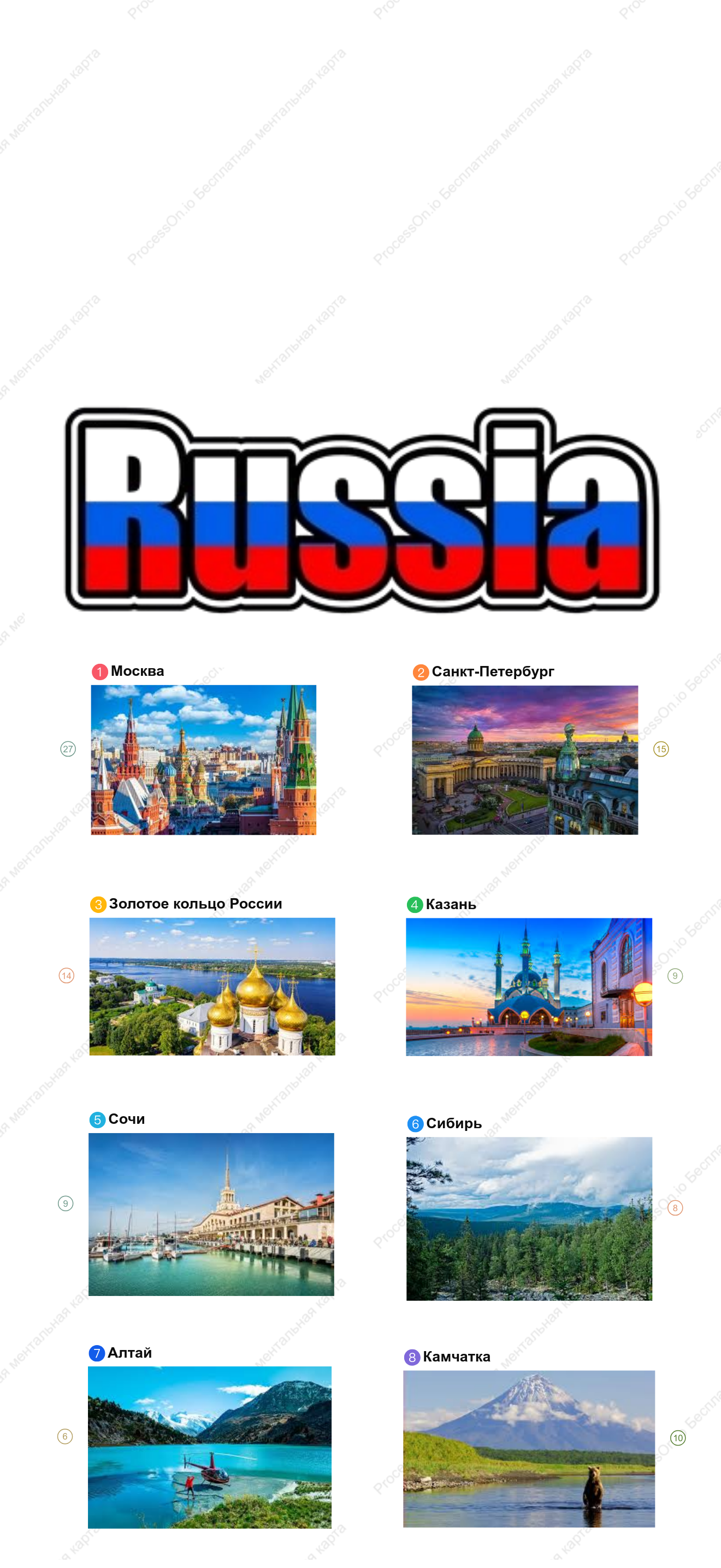 Знаменитые туристические достопримечательности России