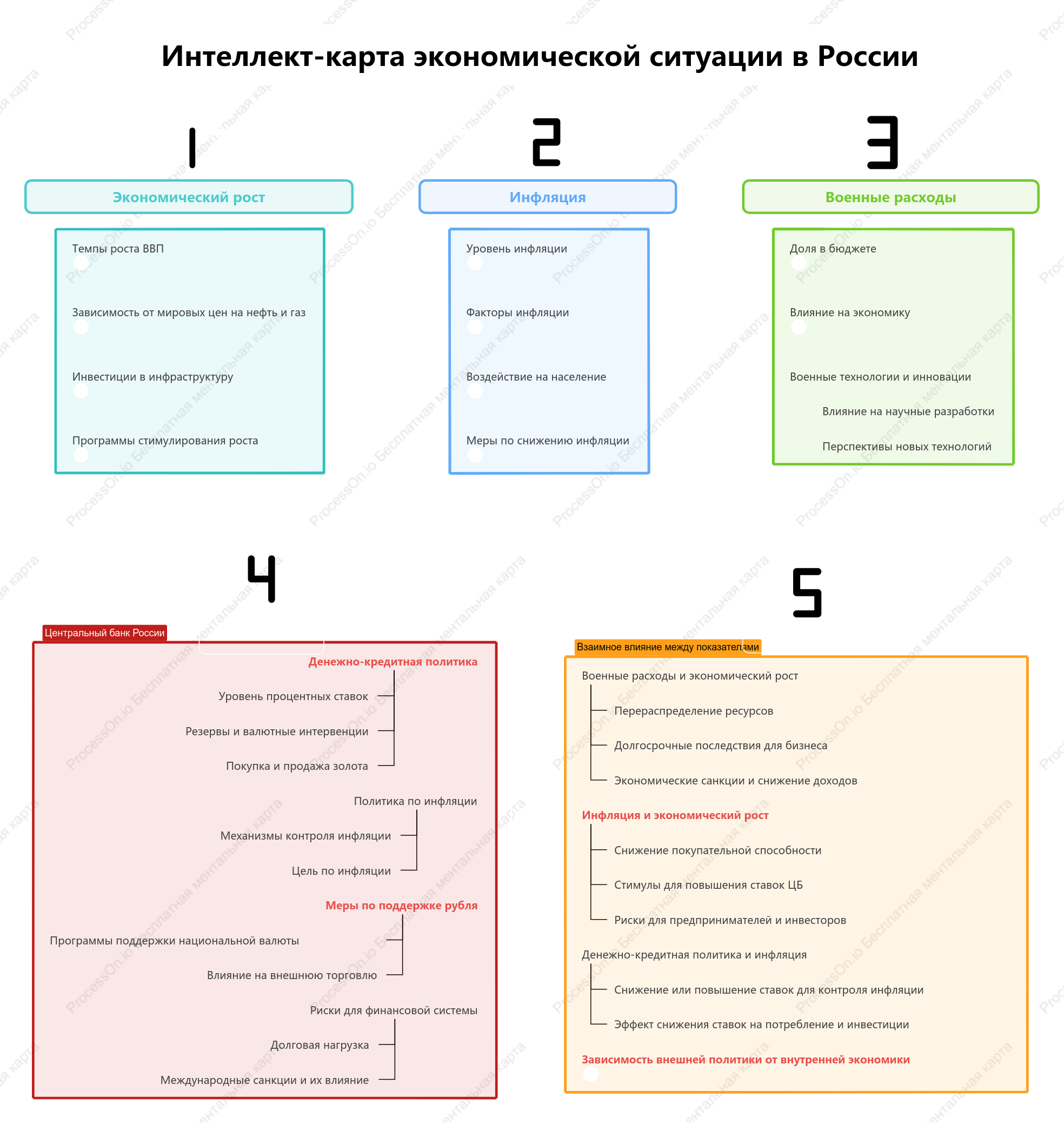 Интеллект-карта экономической ситуации в России