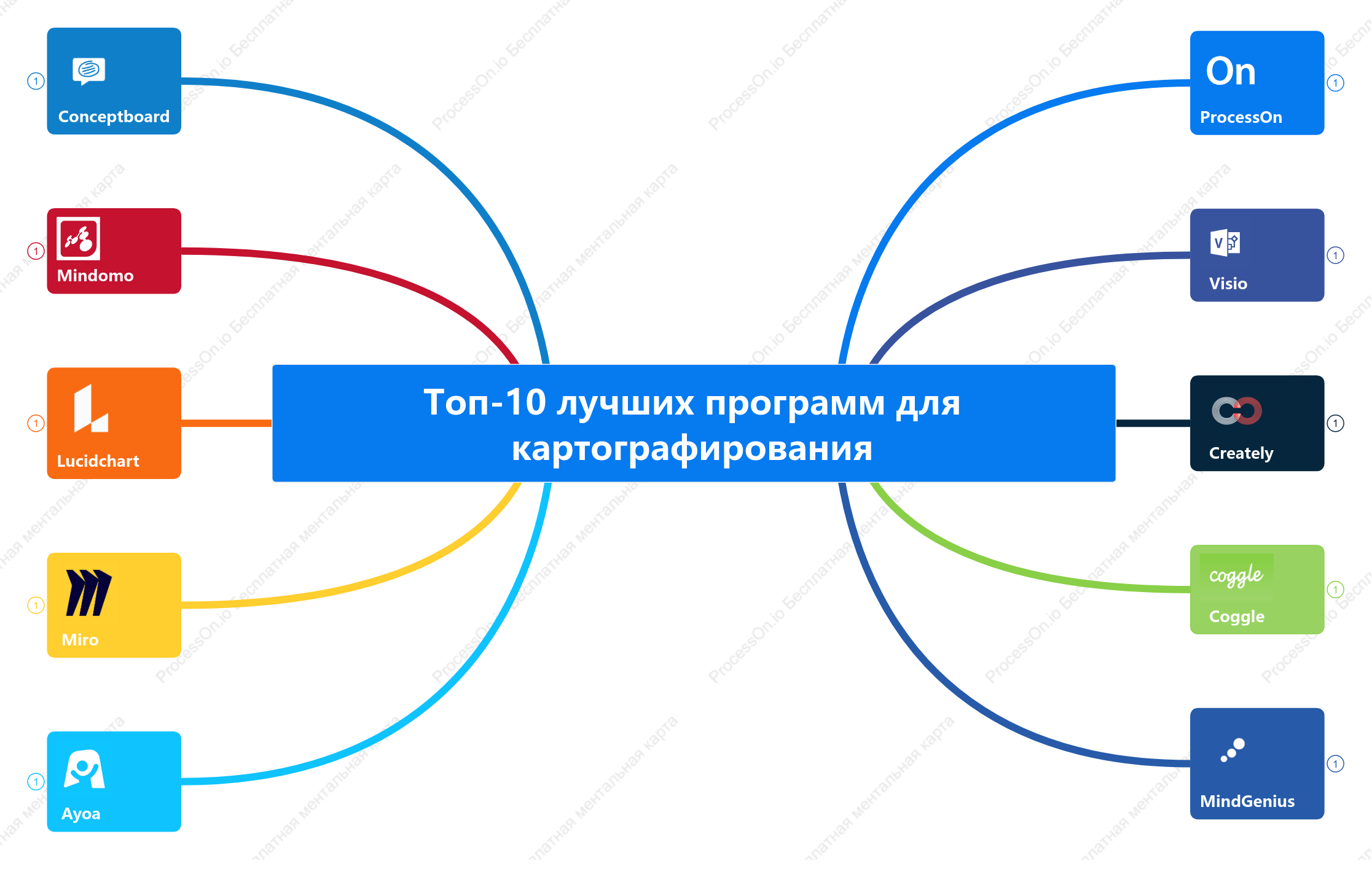 Топ-10 лучших программ для картографирования