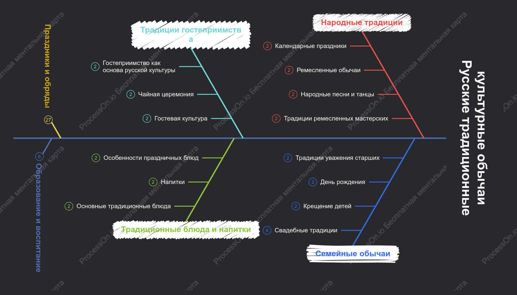 Русские традиционные культурные обычаи