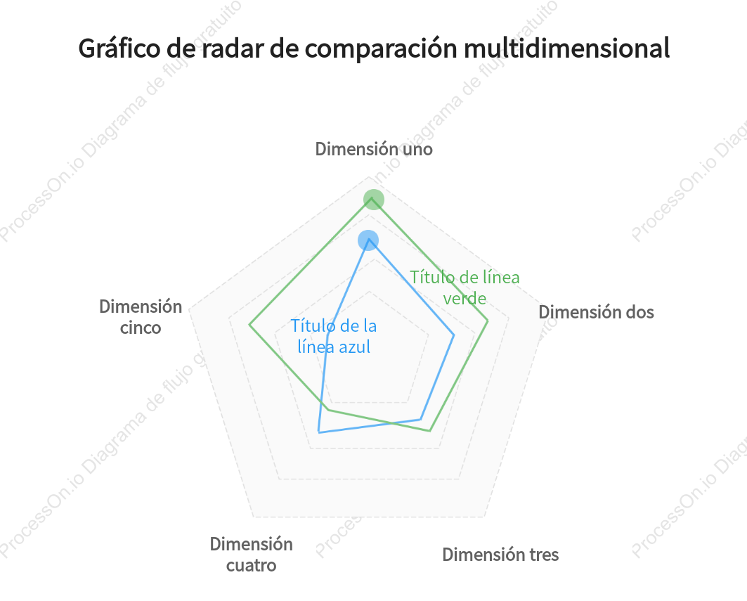 Gráfico del Pentágono: gráfico de radar de comparación multidimensional