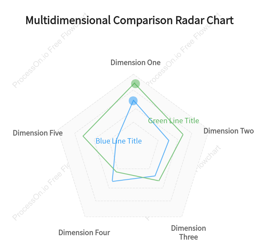 Pentagon chart-multi-dimensional comparison radar chart