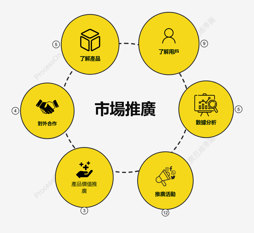 市場推廣策略指南：打造強效行銷計畫