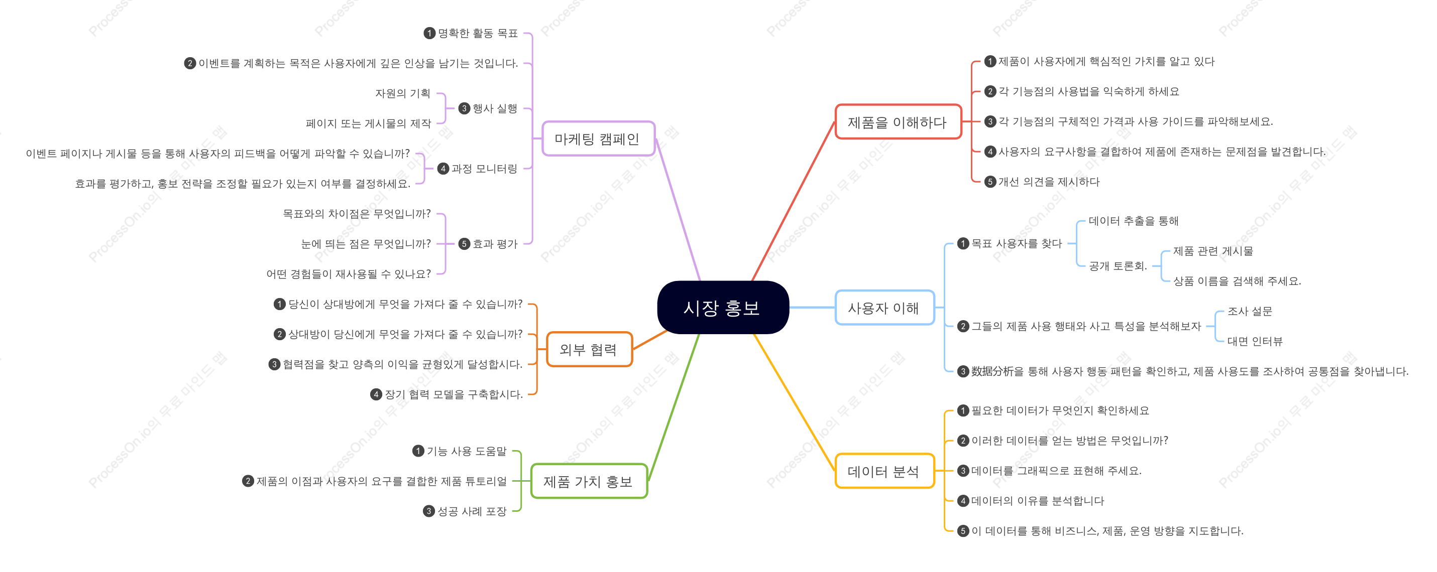시장 홍보