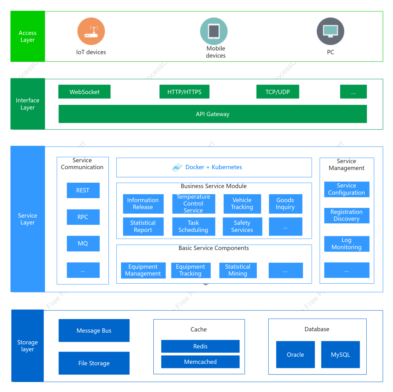 Cloud-Based Microservices Architecture Diagram Template