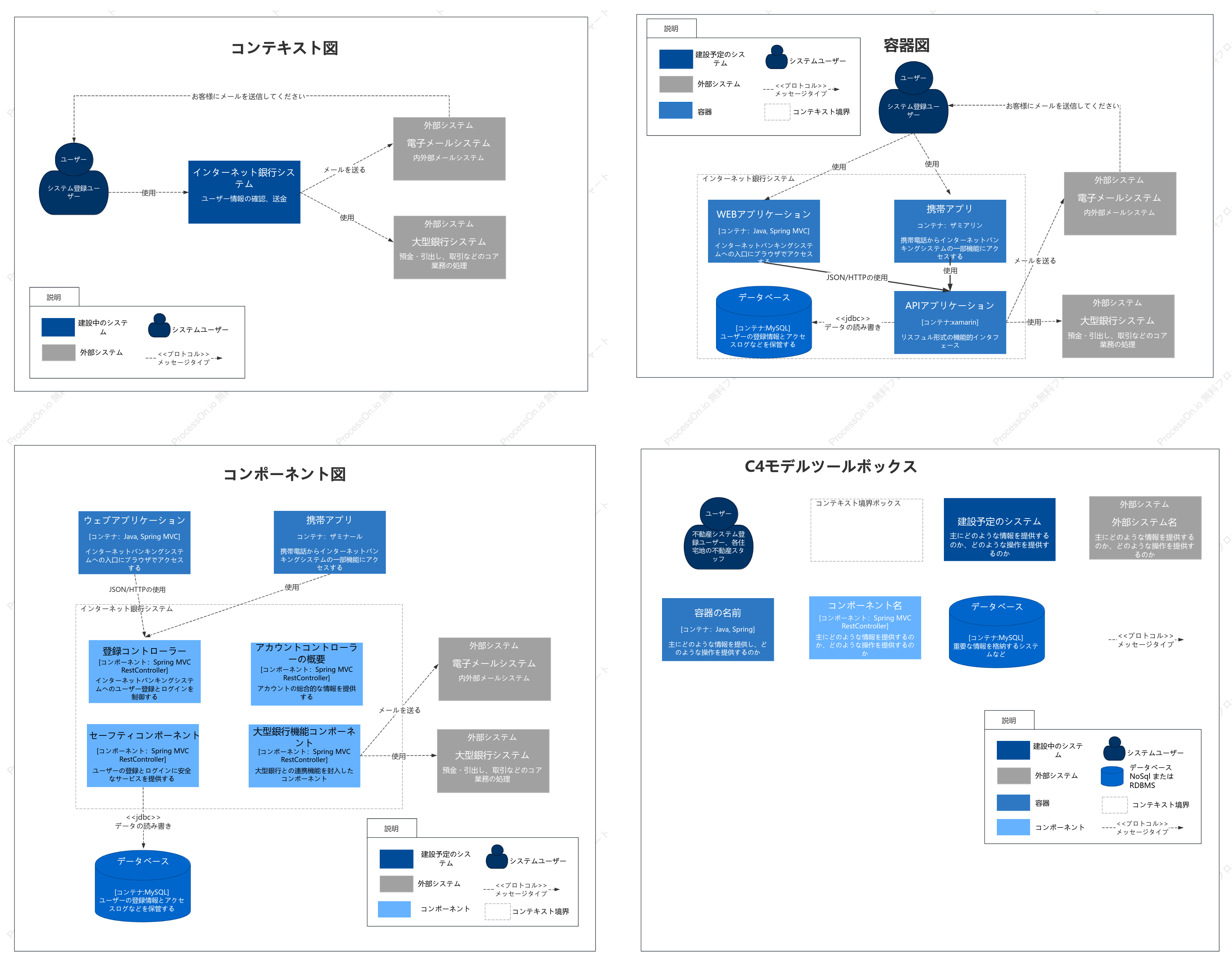 ソフトウェアアーキテクチャ設計 - C4 モデル