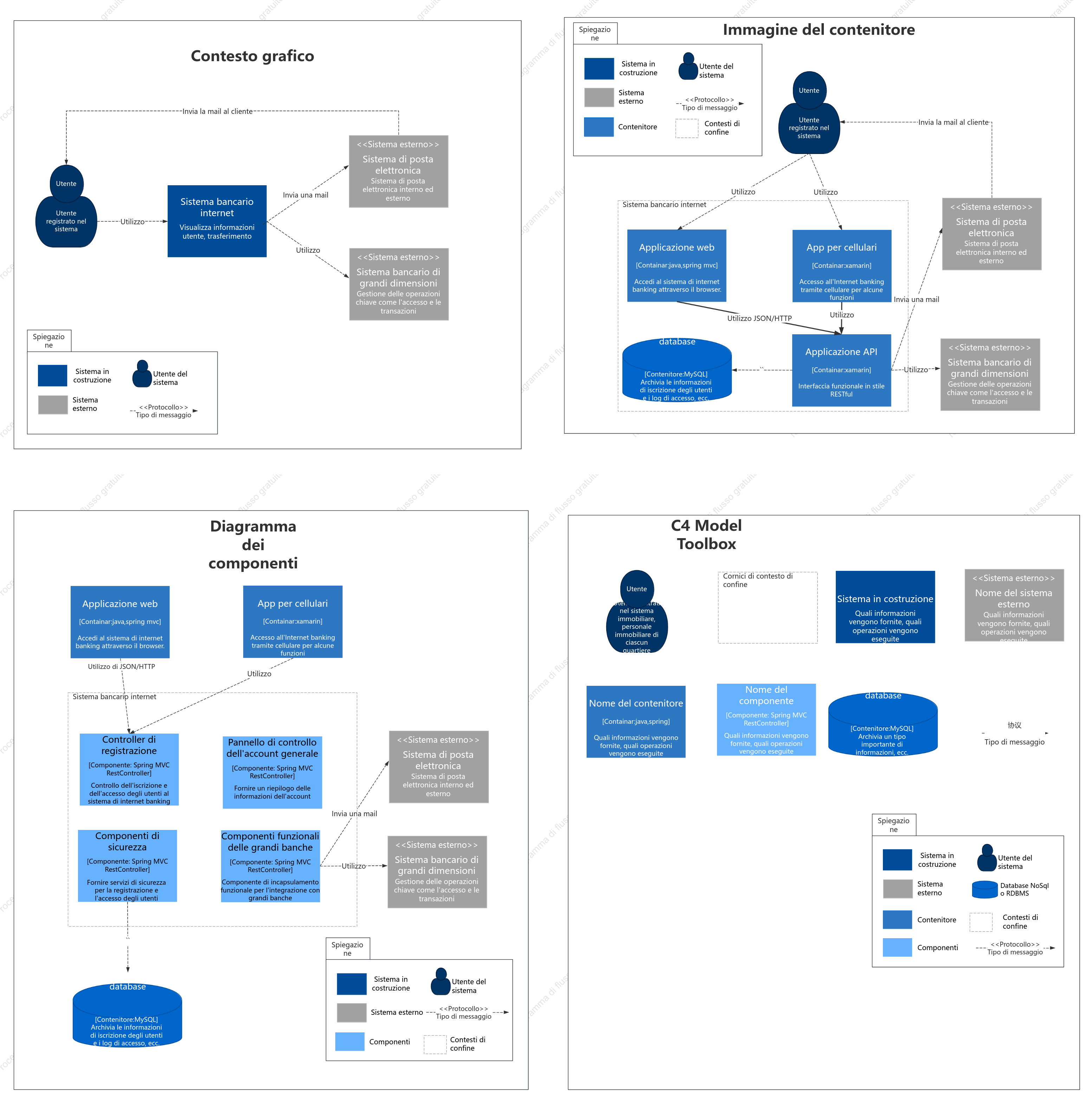 Progettazione architettonica - Diagramma C4