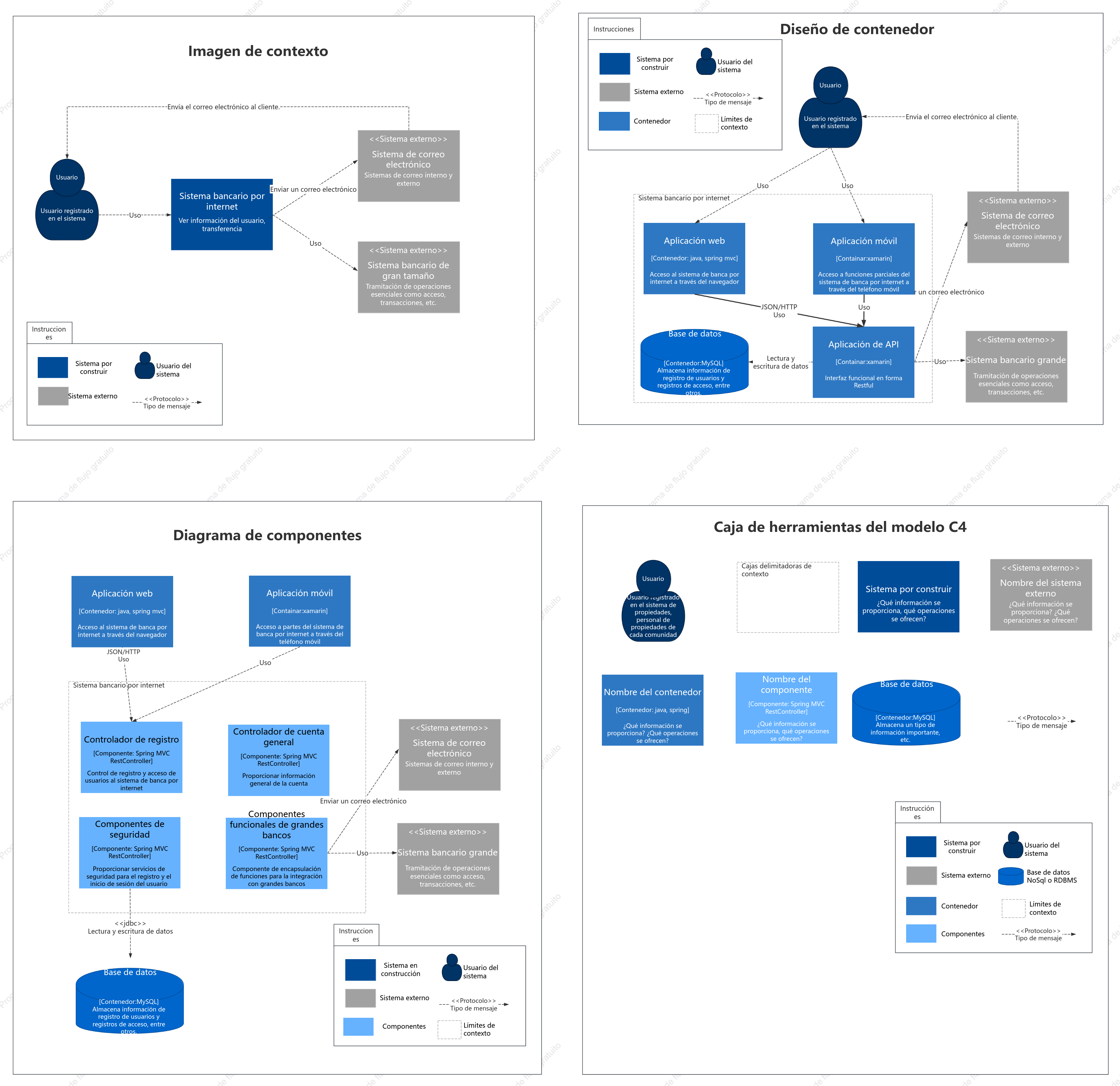Diseño arquitectónico - Diagrama C4