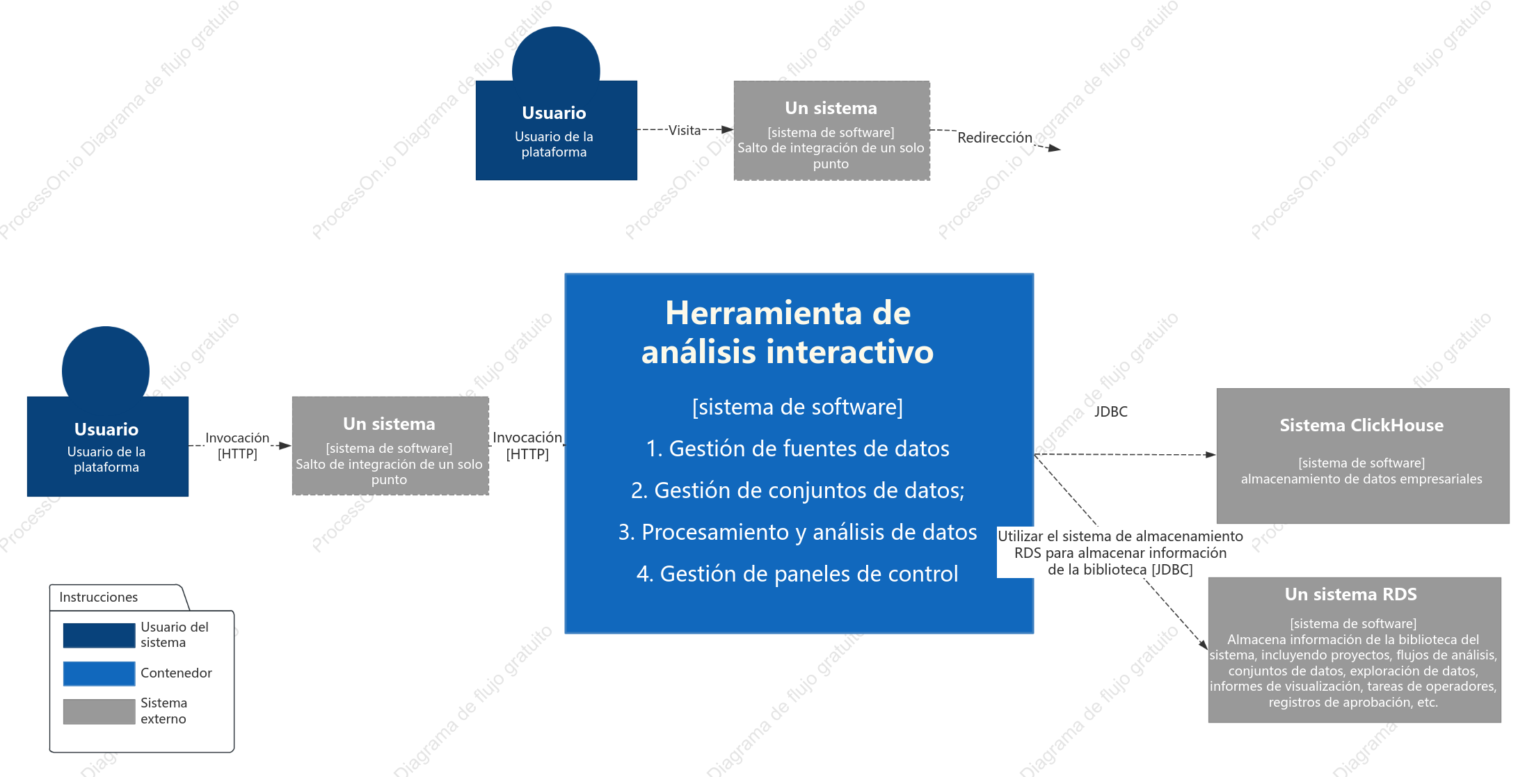 Diagrama de contexto del sistema C4