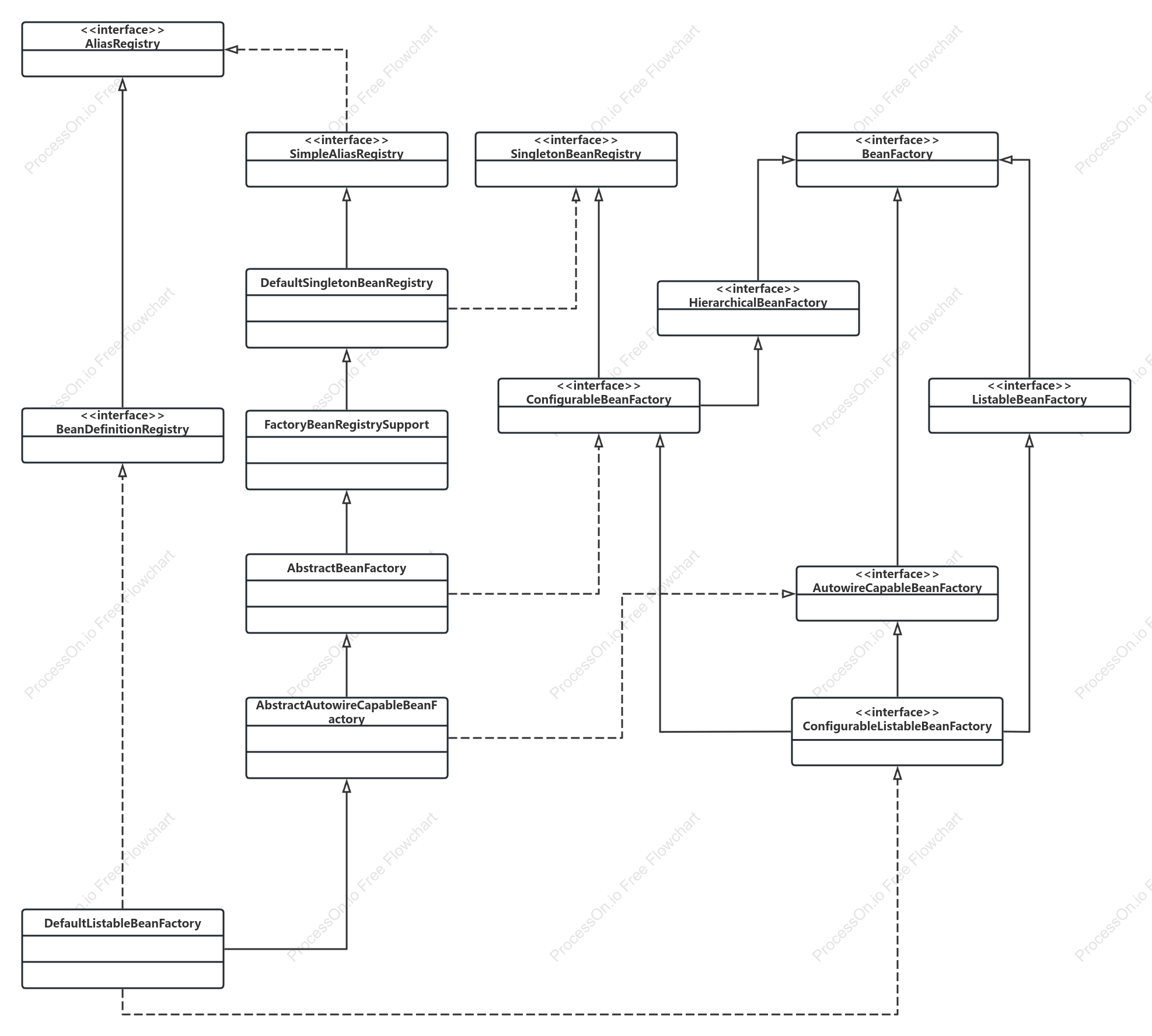 Code diagram - container loading related class diagram