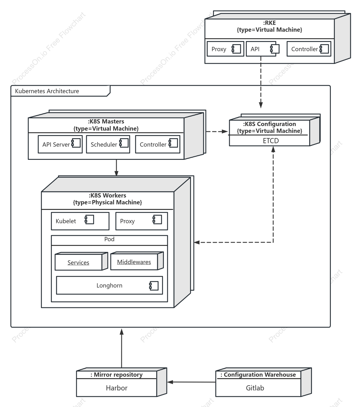 C4 model container component diagram
