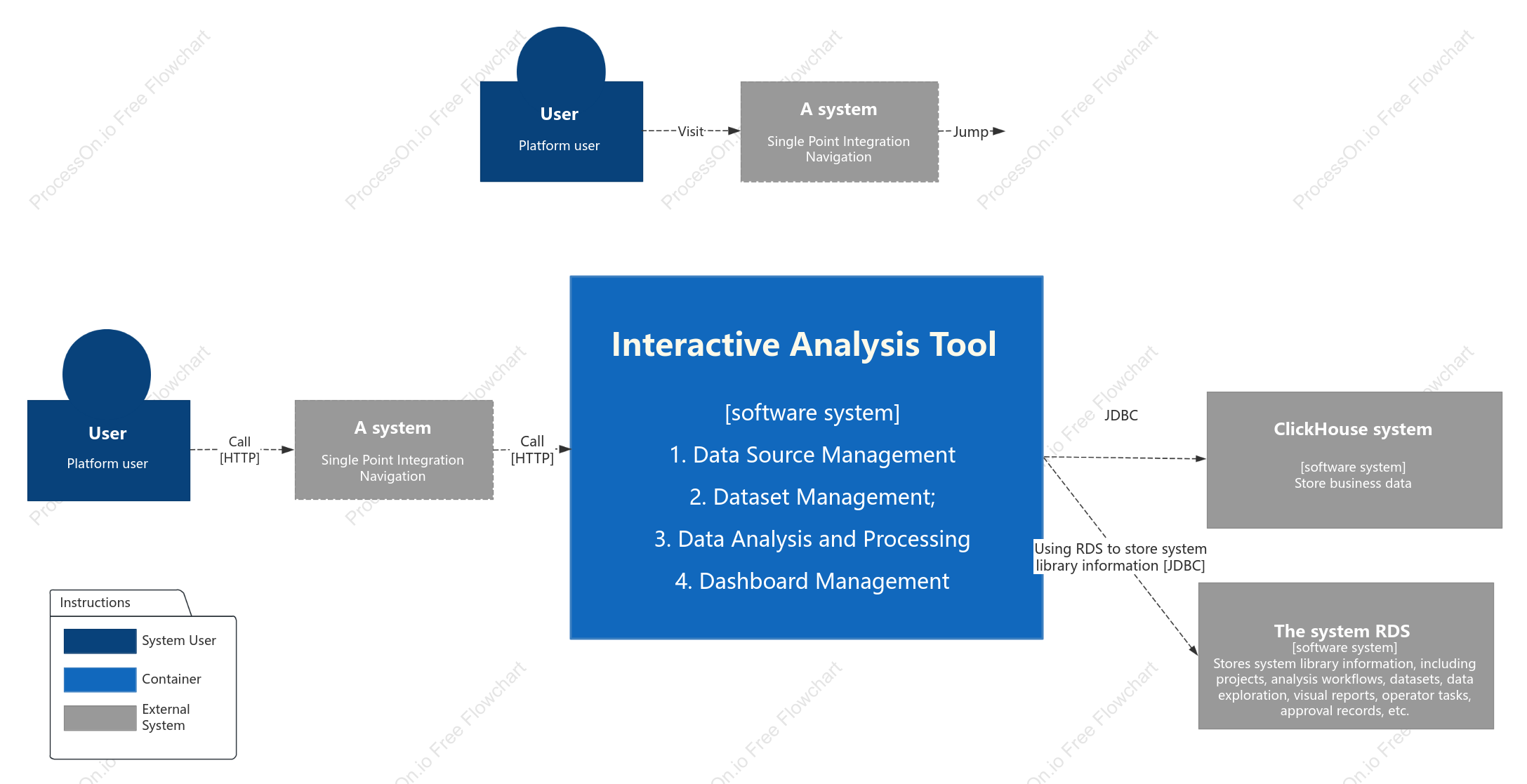 C4 System Context Diagram