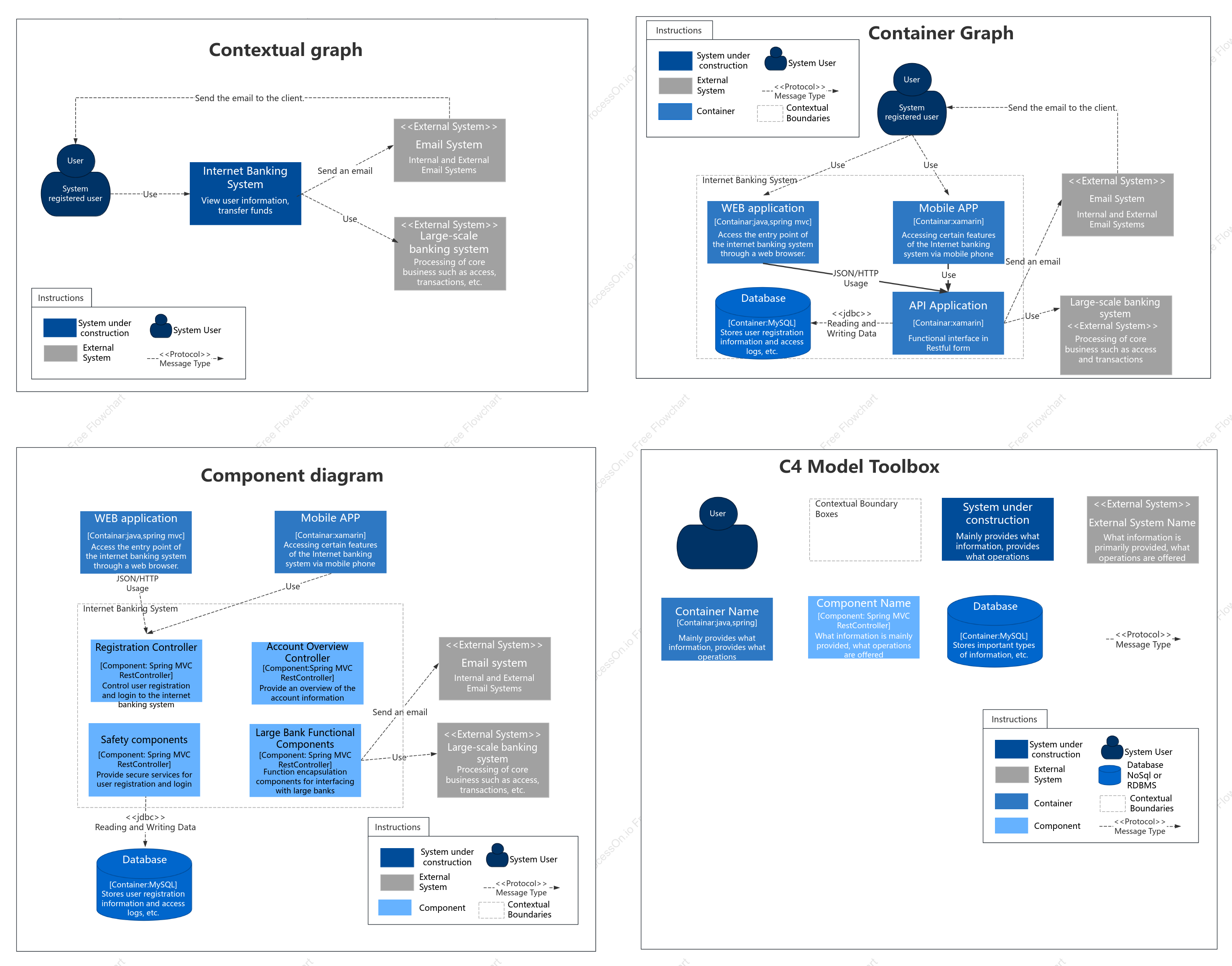 Architecture Design - C4 Diagram