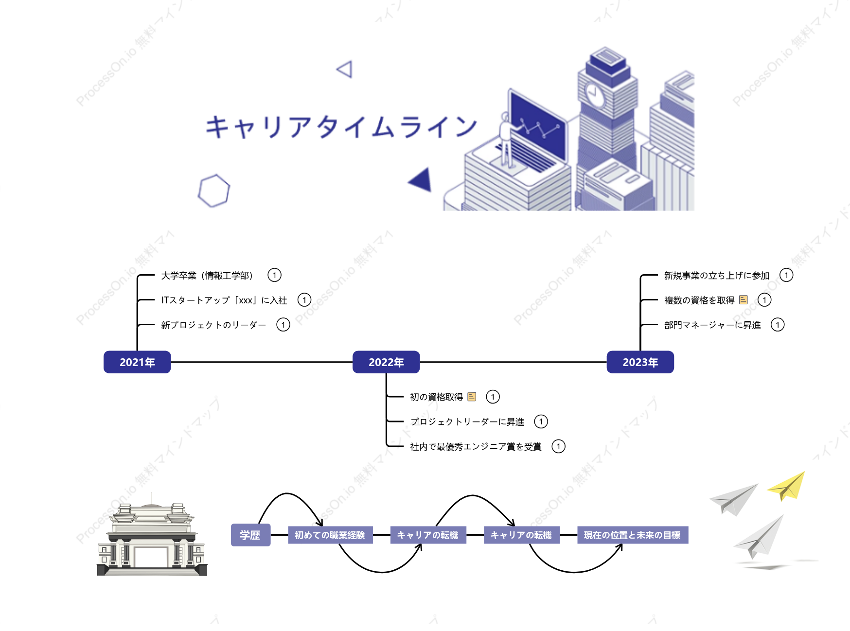 大学 - キャリアタイムラインテンプレート