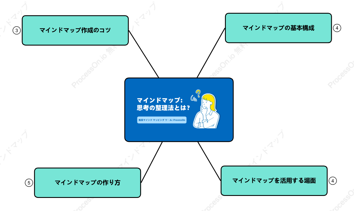 マインドマップを使ってアイデアを整理する方法