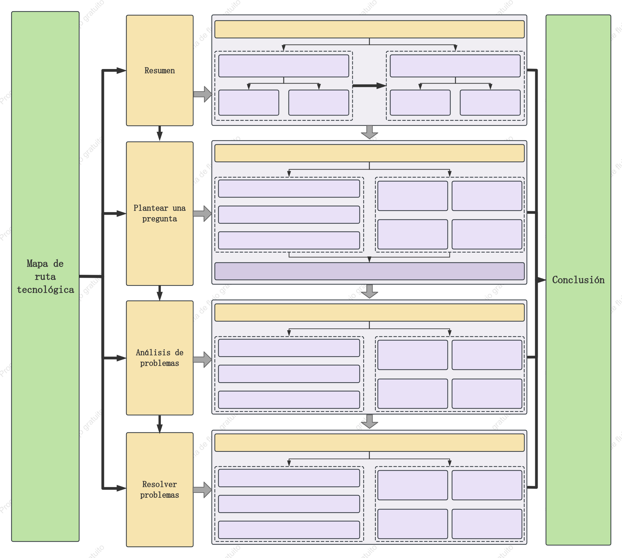 Plantilla de diagrama de marco de hoja de ruta tecnológica