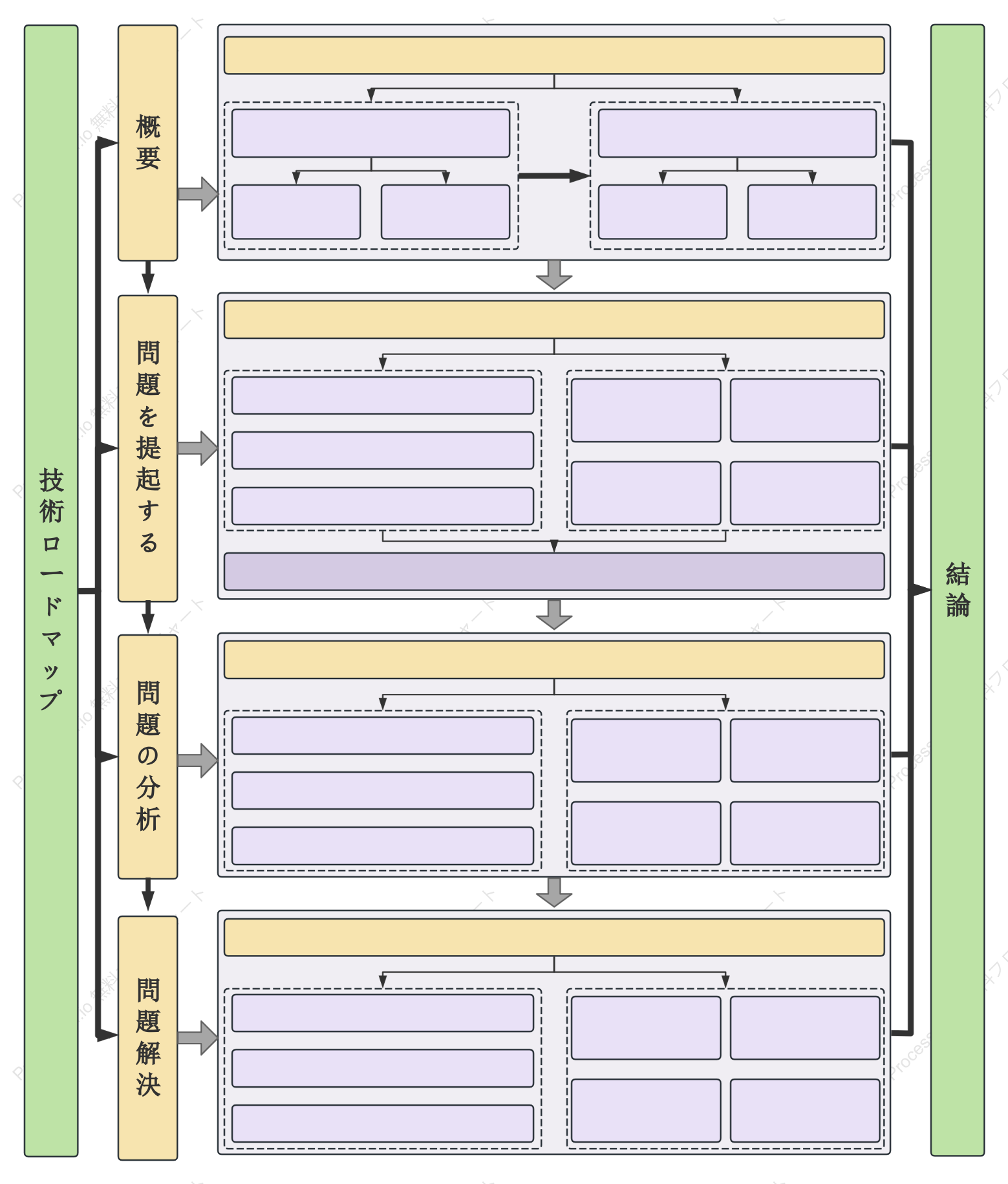 テクノロジーロードマップ - フレームワーク図テンプレート