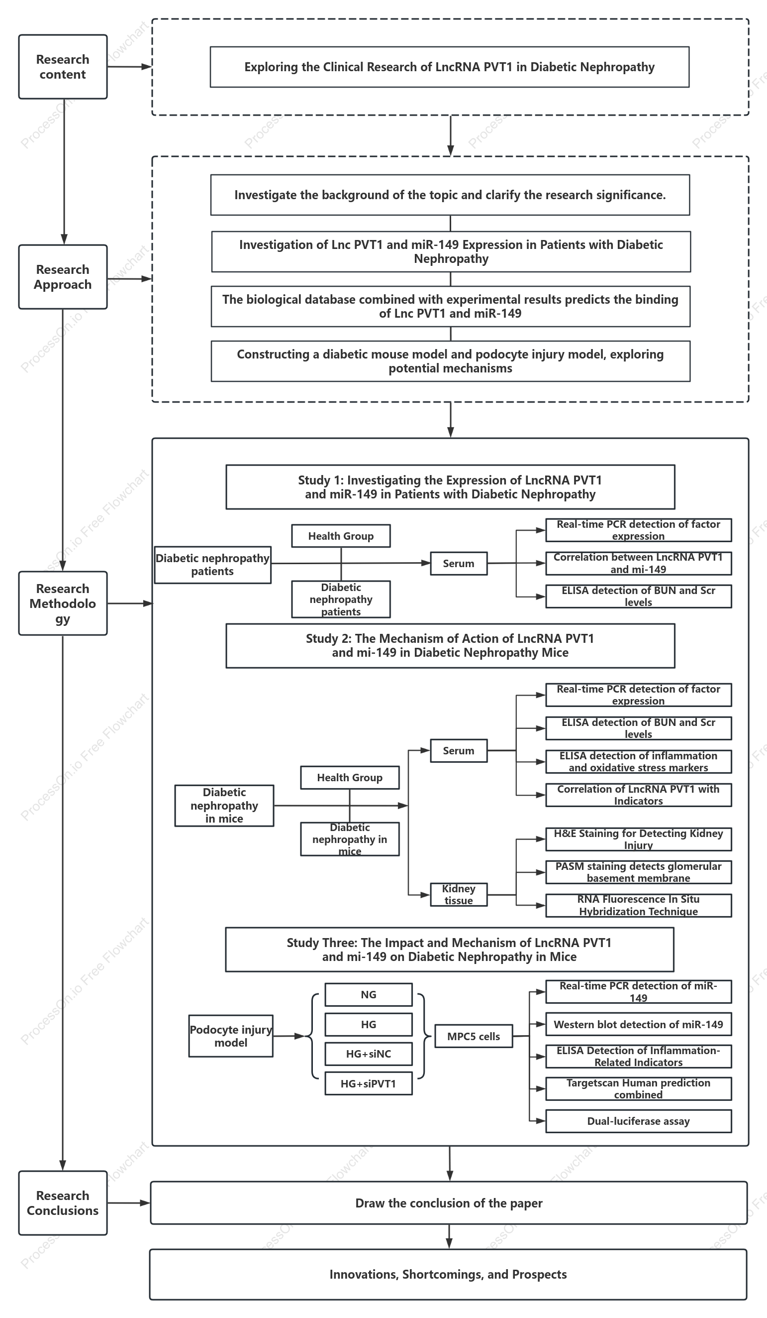 Medical research technical roadmap