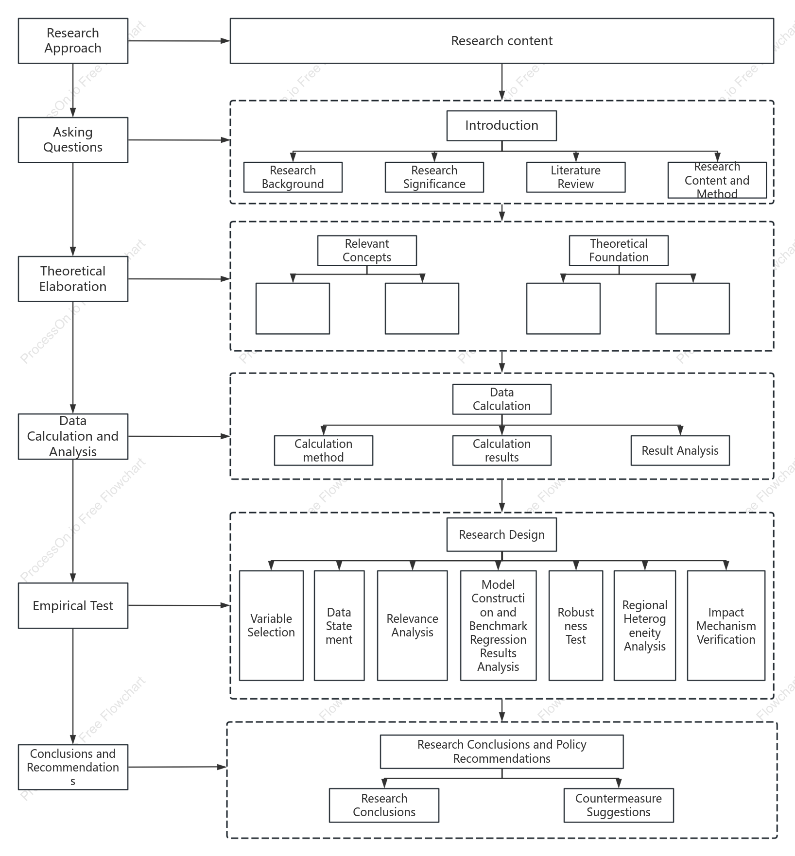 Economic management technical roadmap