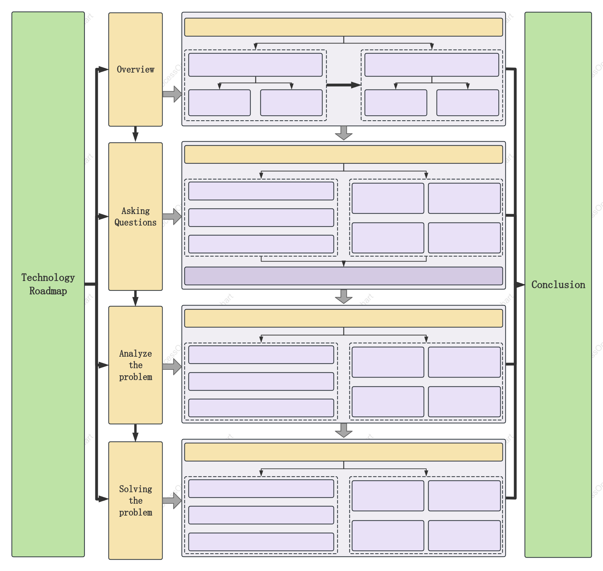 Technical roadmap-framework diagram template