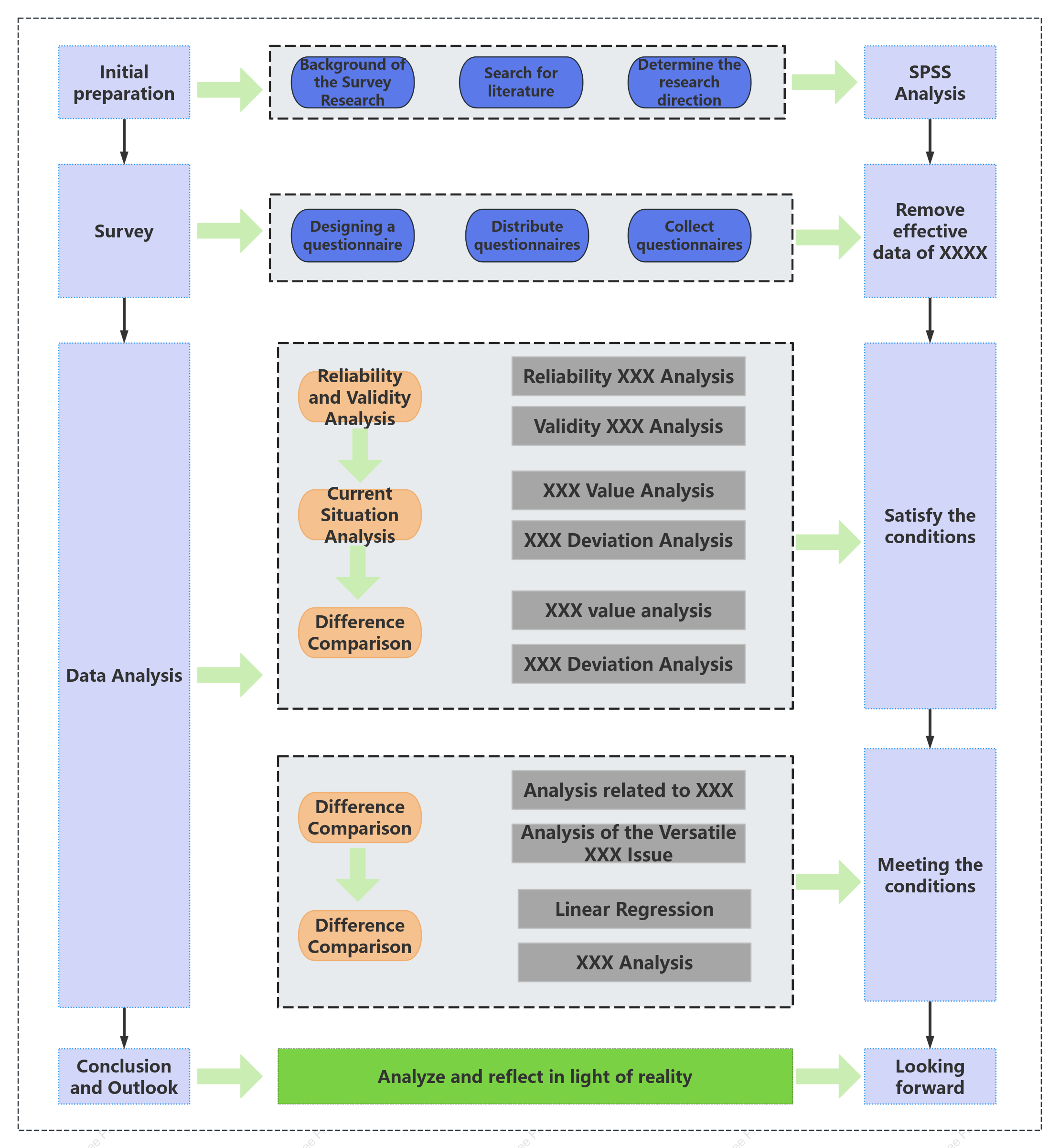 Technical roadmap template