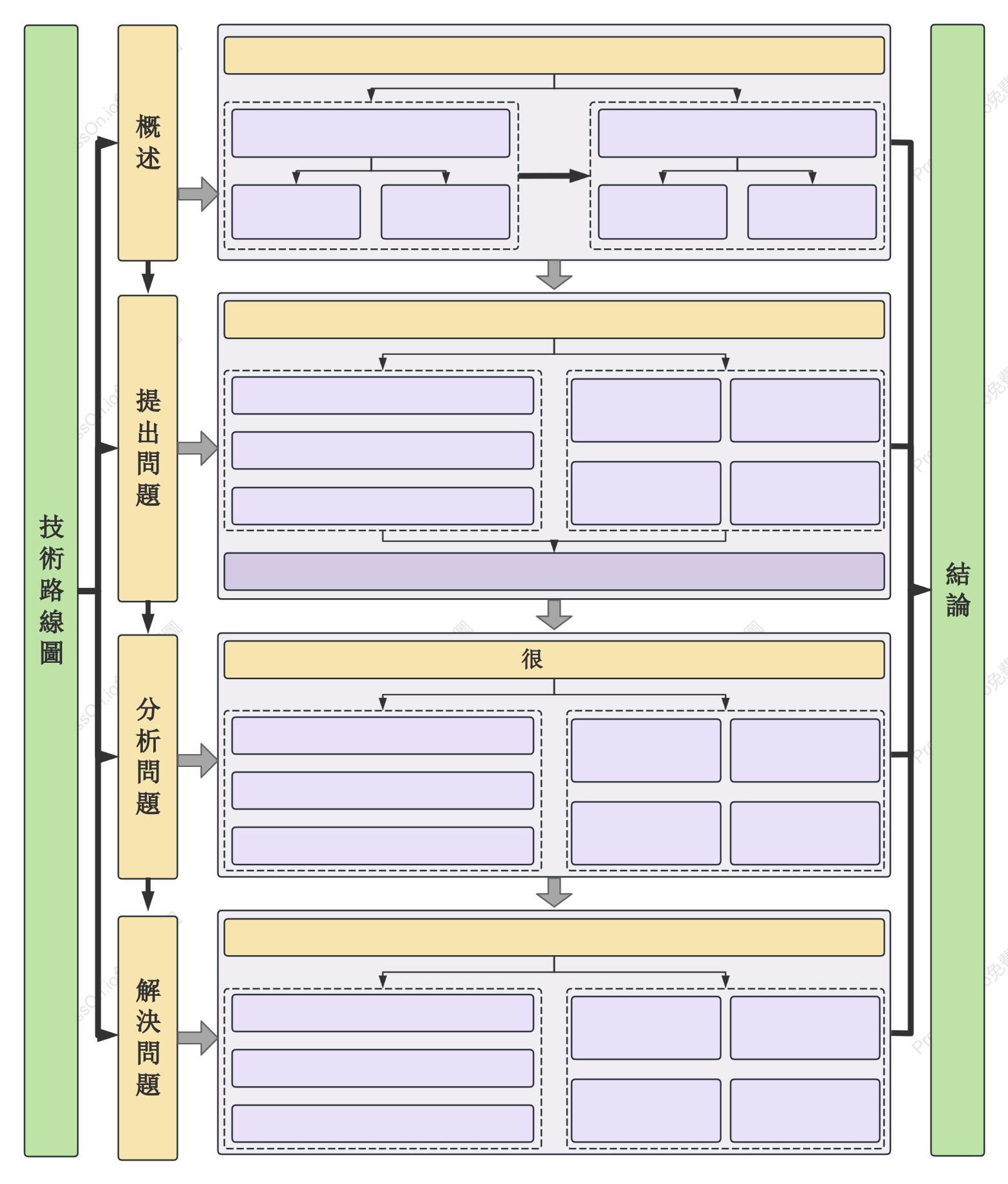 技術路線圖-框架圖模板