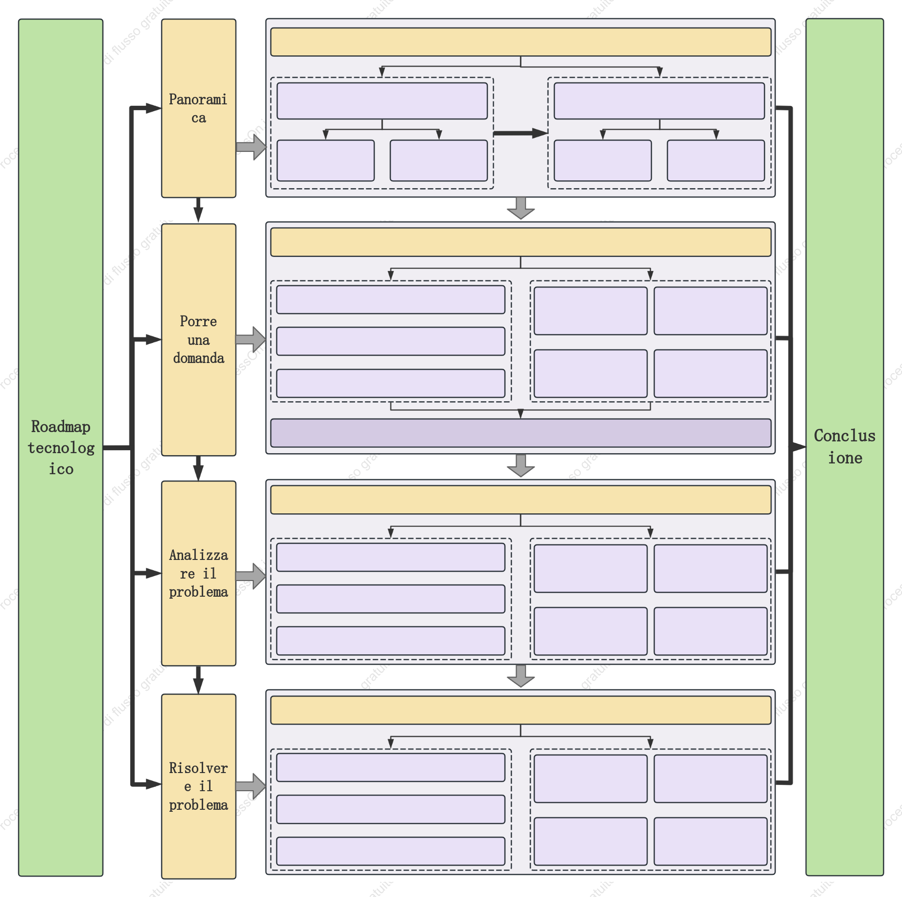 Modello di diagramma del framework della roadmap tecnologica