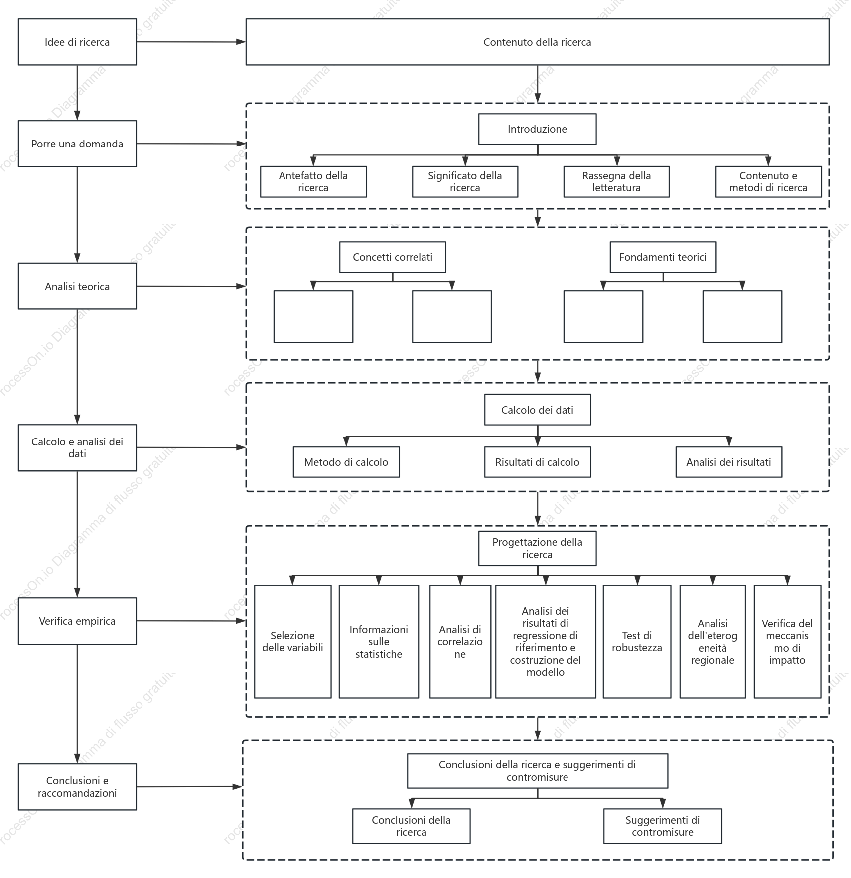 Roadmap della tecnologia di gestione economica