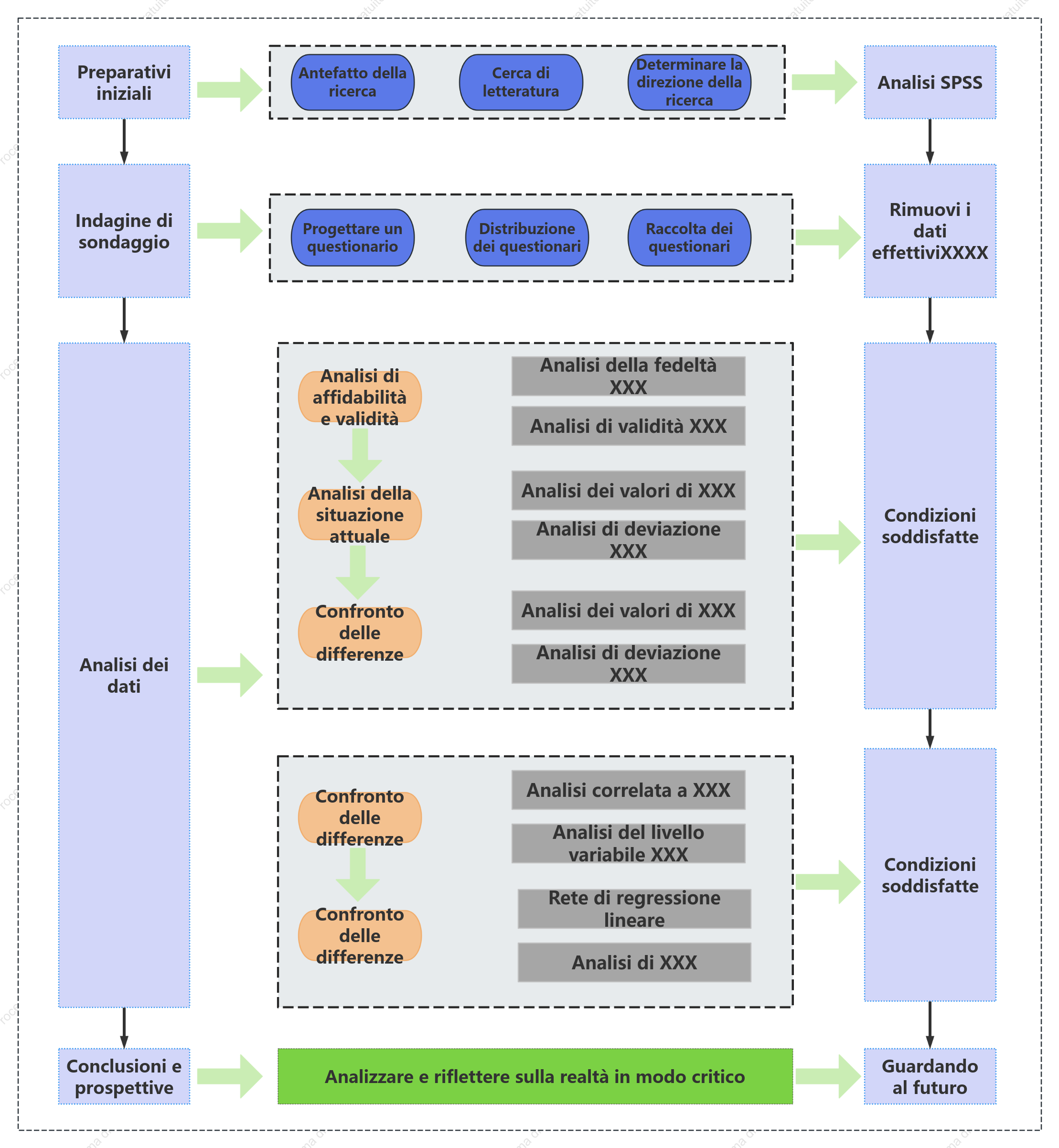Modello di Roadmap tecnologica