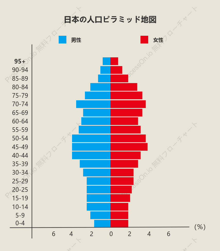 日本の人口ピラミッド地図