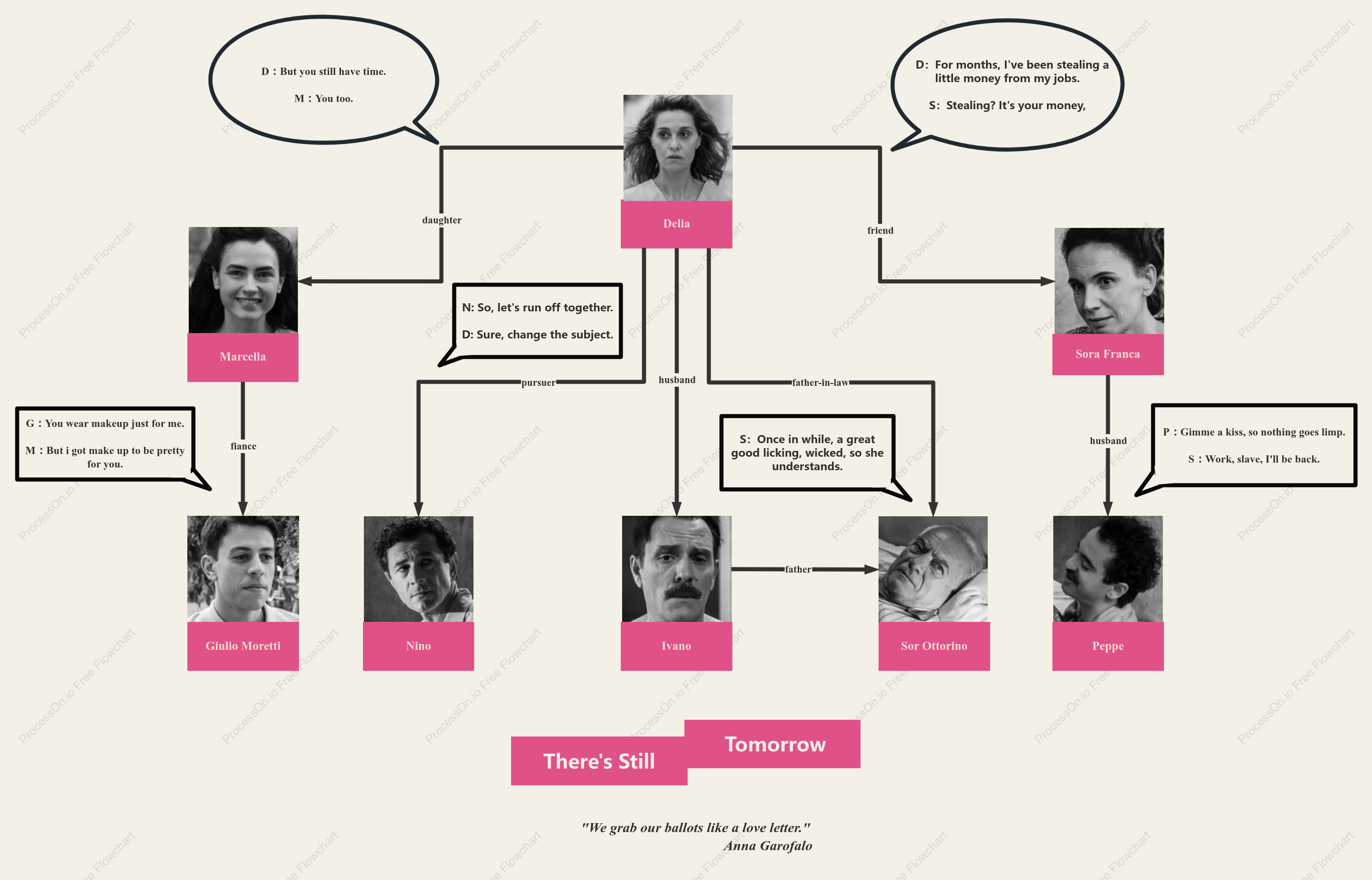 There's Still Tomorrow — the Italian film's character relationships and representative quotes