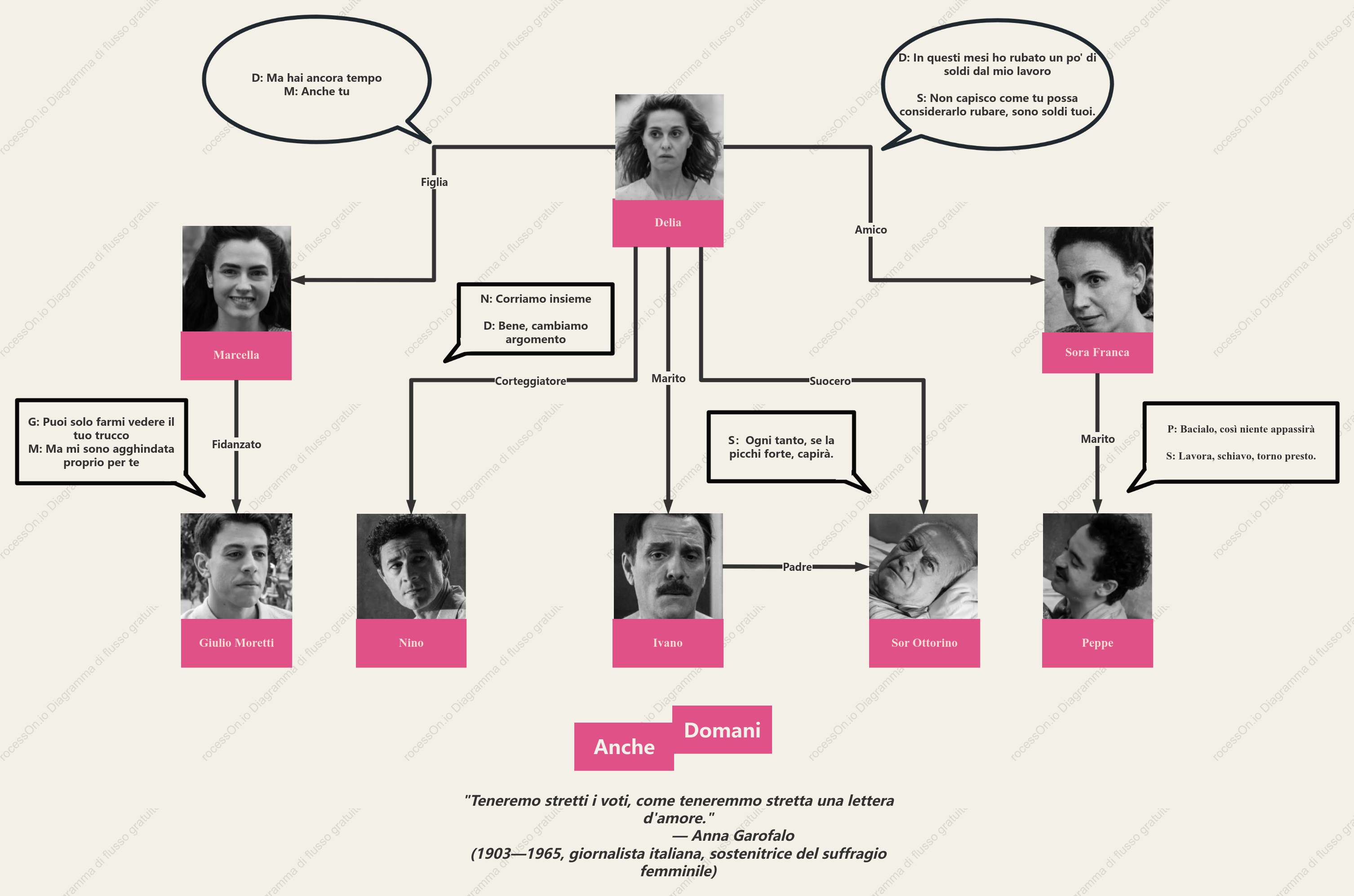 Relaciones entre los personajes y líneas clásicas de "Todavía hay un mañana"