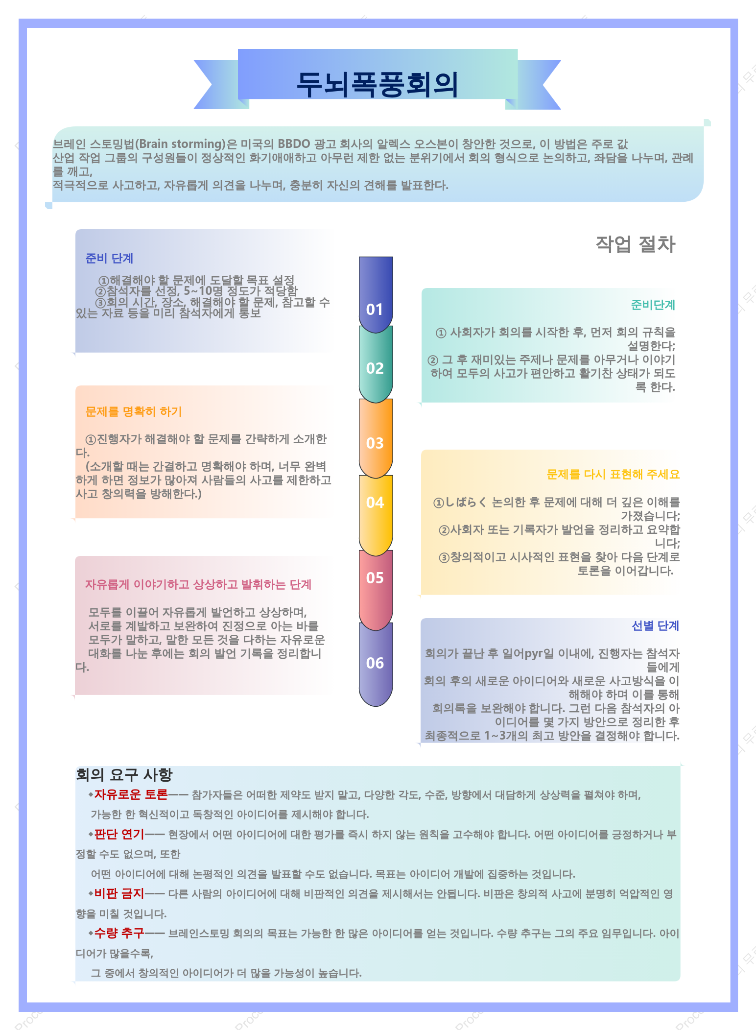 브레인스토밍 세션
