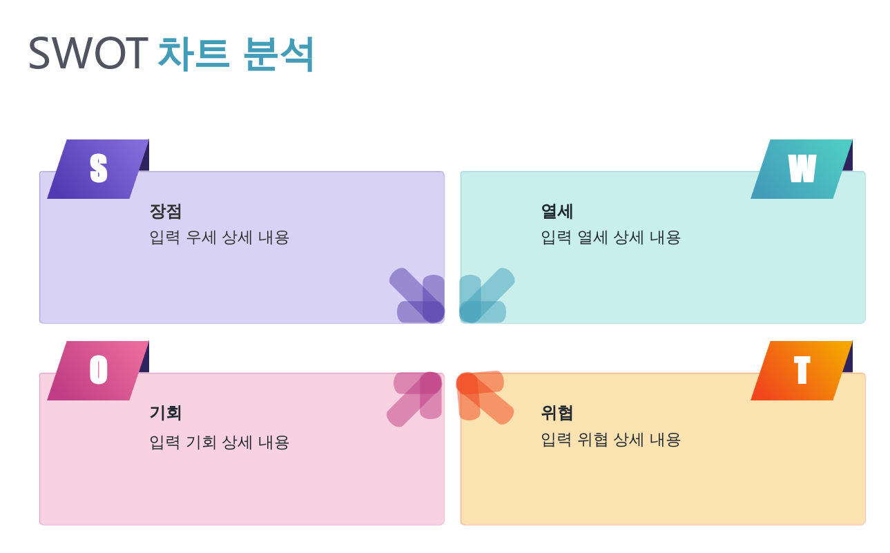 브레인스토밍-SWOT 분석