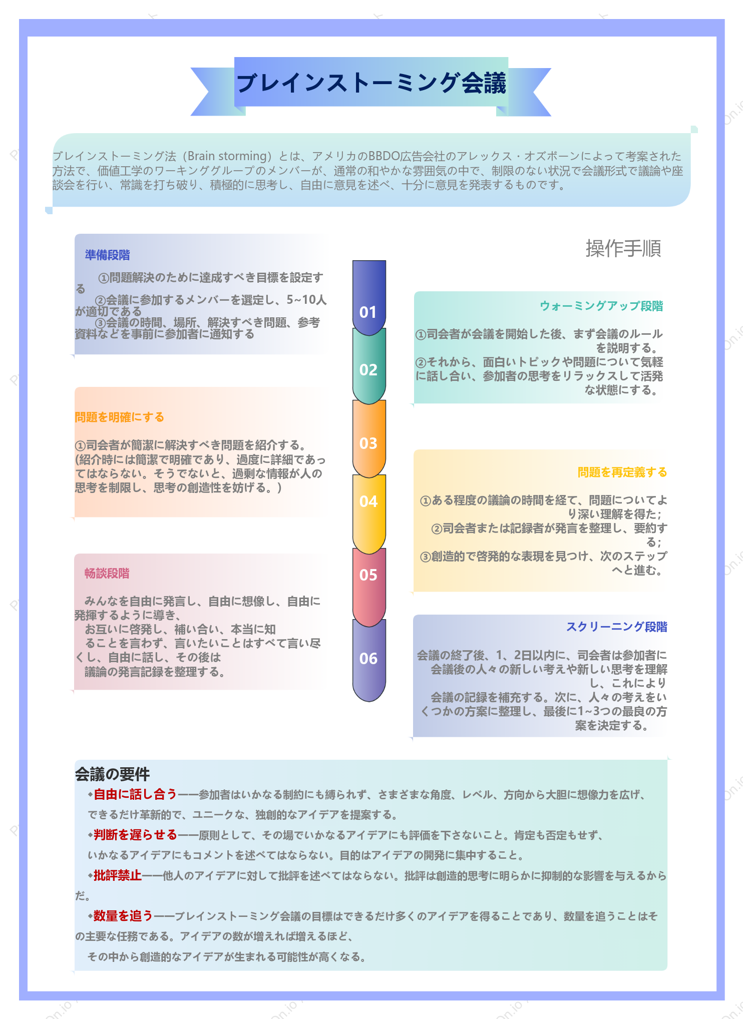 ブレインストーミングセッション