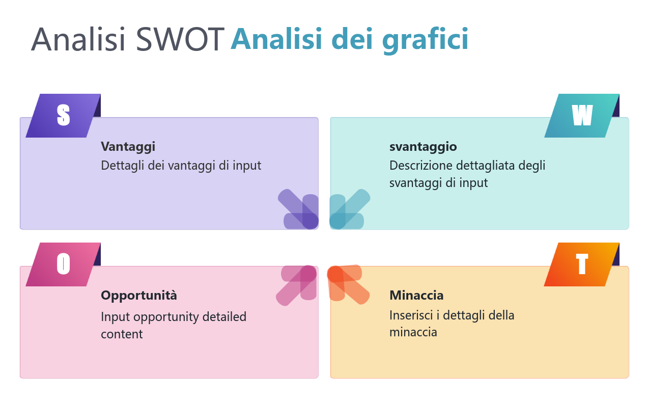 Brainstorming-Analisi SWOT