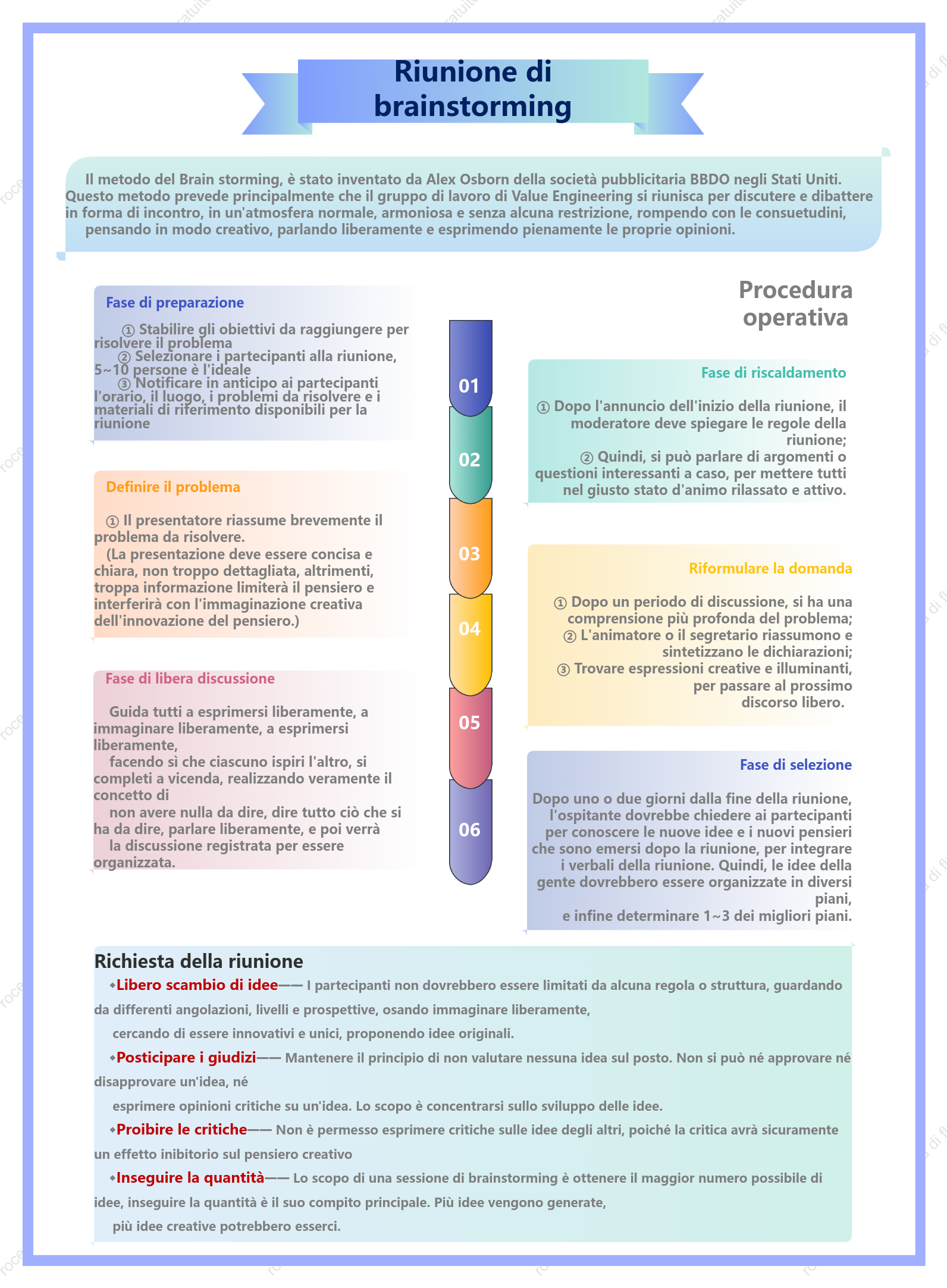 Sessione di brainstorming