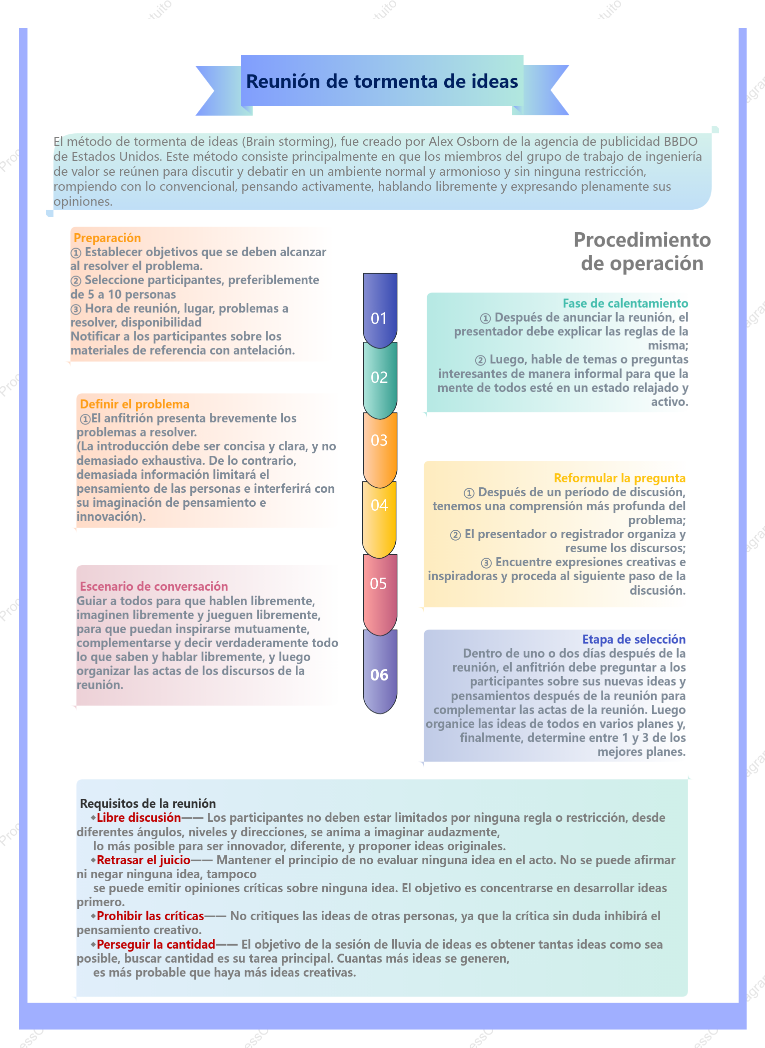Sesión de lluvia de ideas